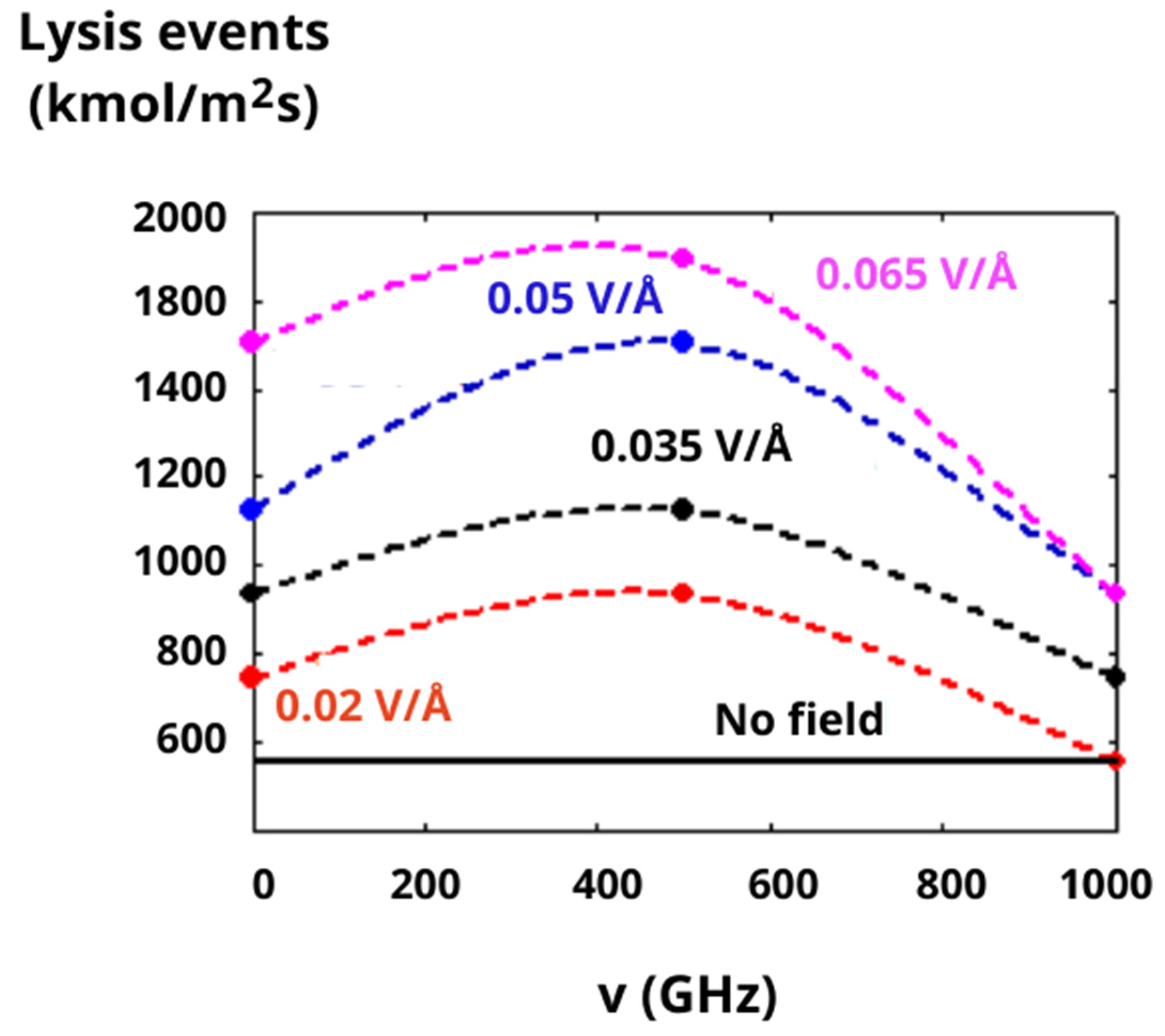 Energies 15 01553 g006