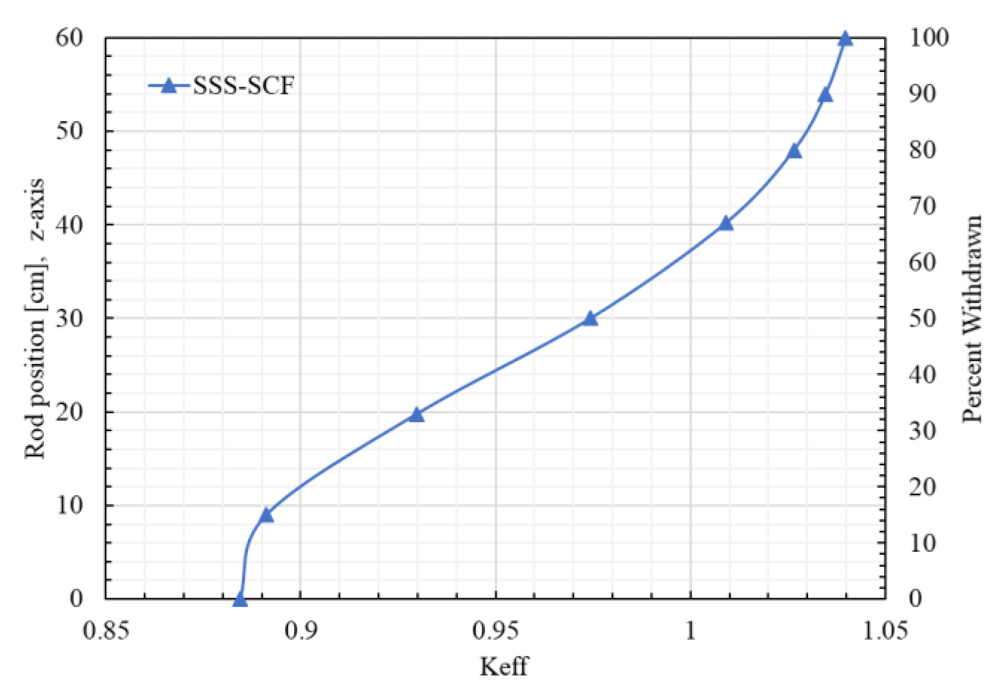 Energies 15 01554 g008