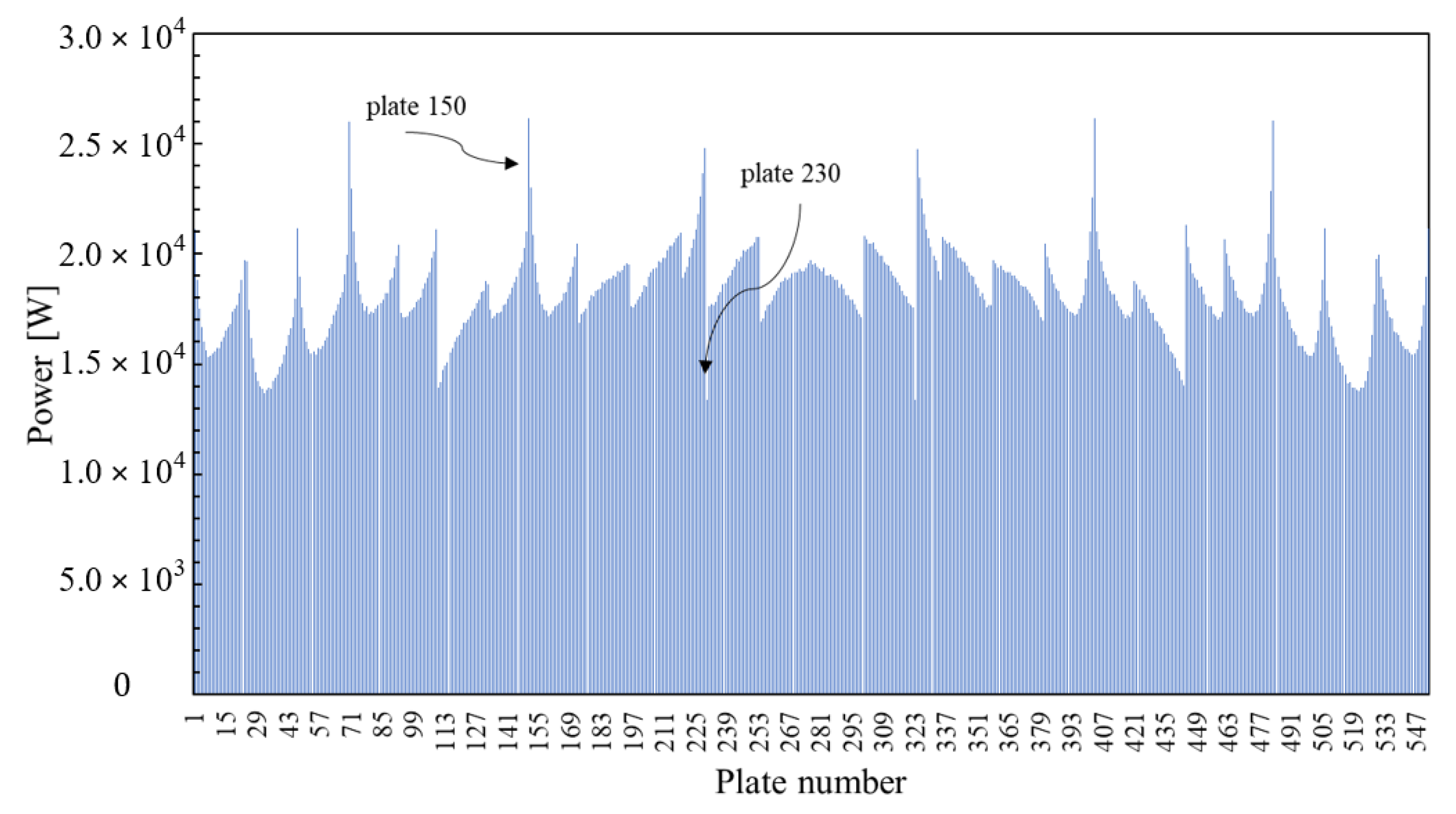 Energies 15 01554 g009