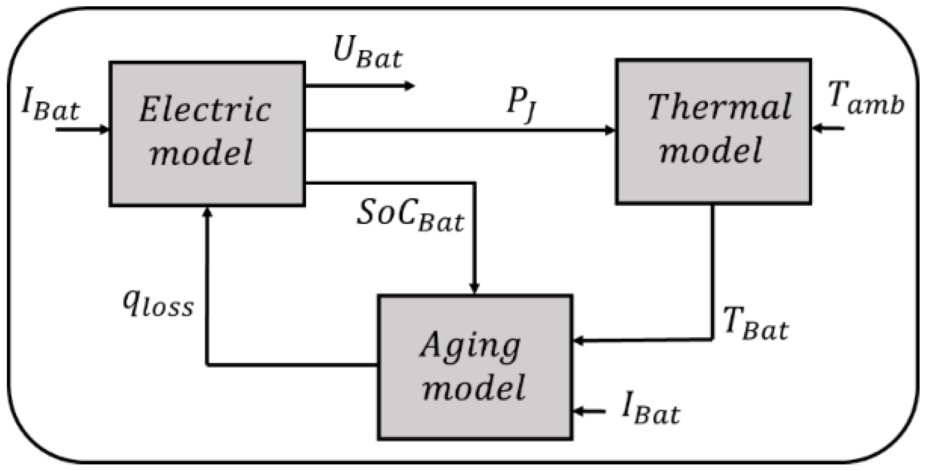 Energies 15 01556 g004 550