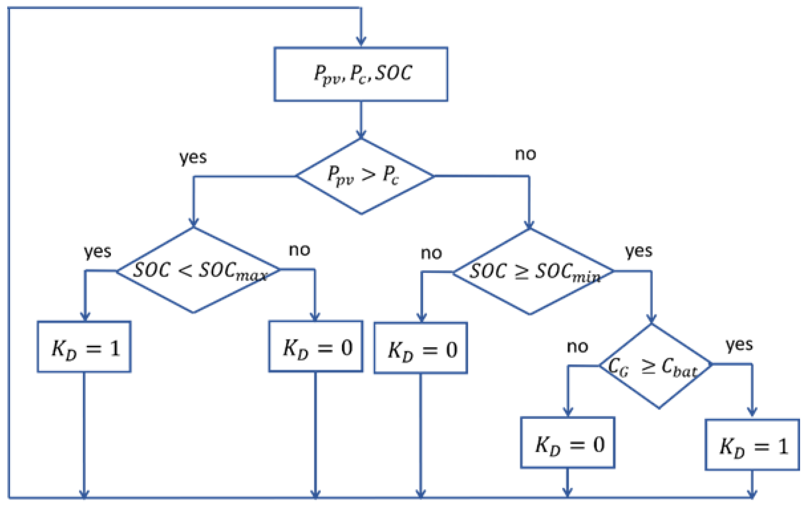 Energies 15 01556 g008 550