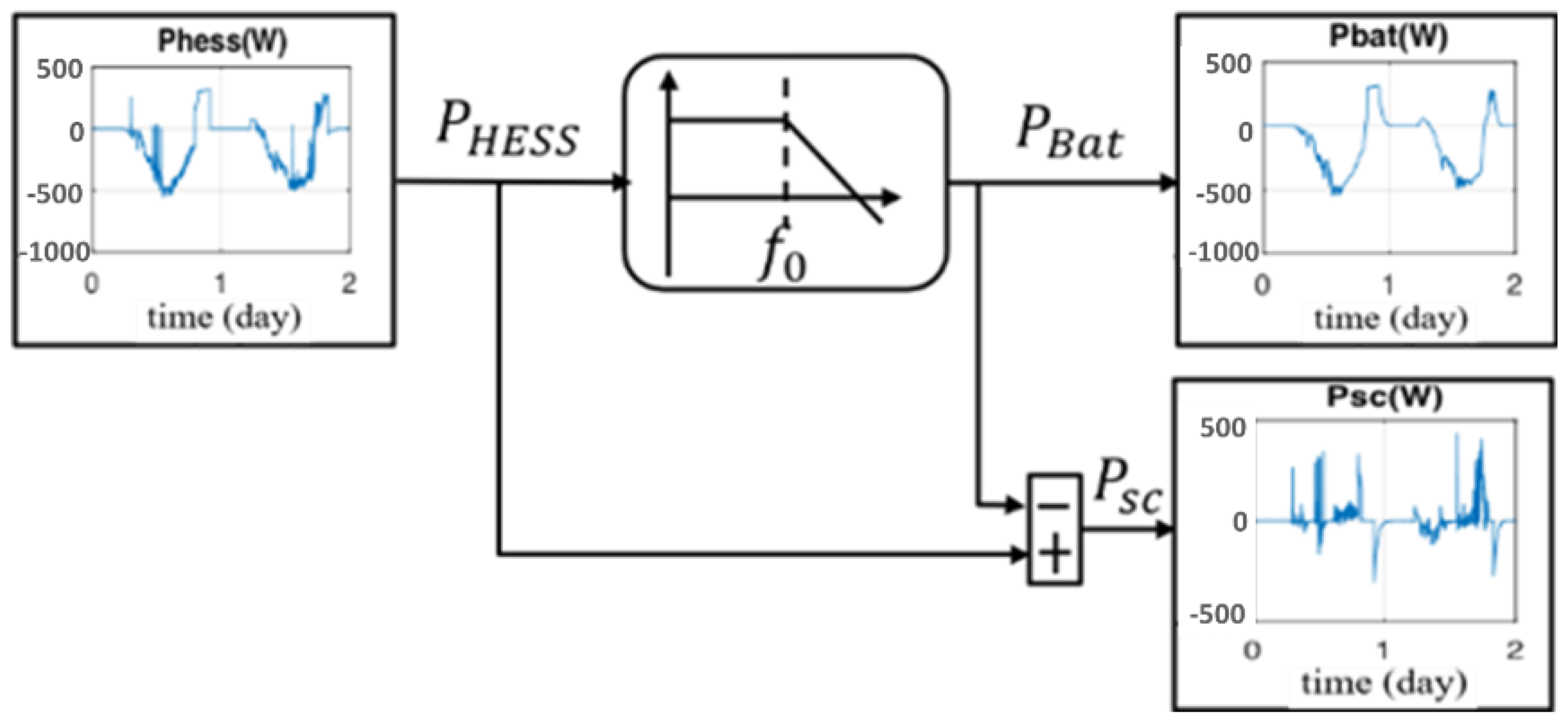 Energies 15 01556 g009 550