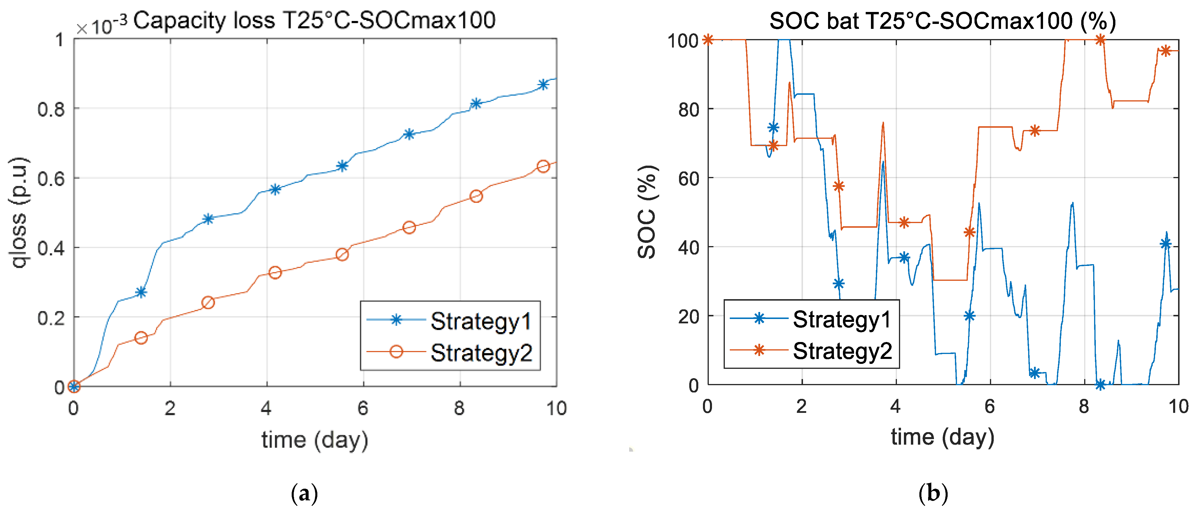 Energies 15 01556 g010 550