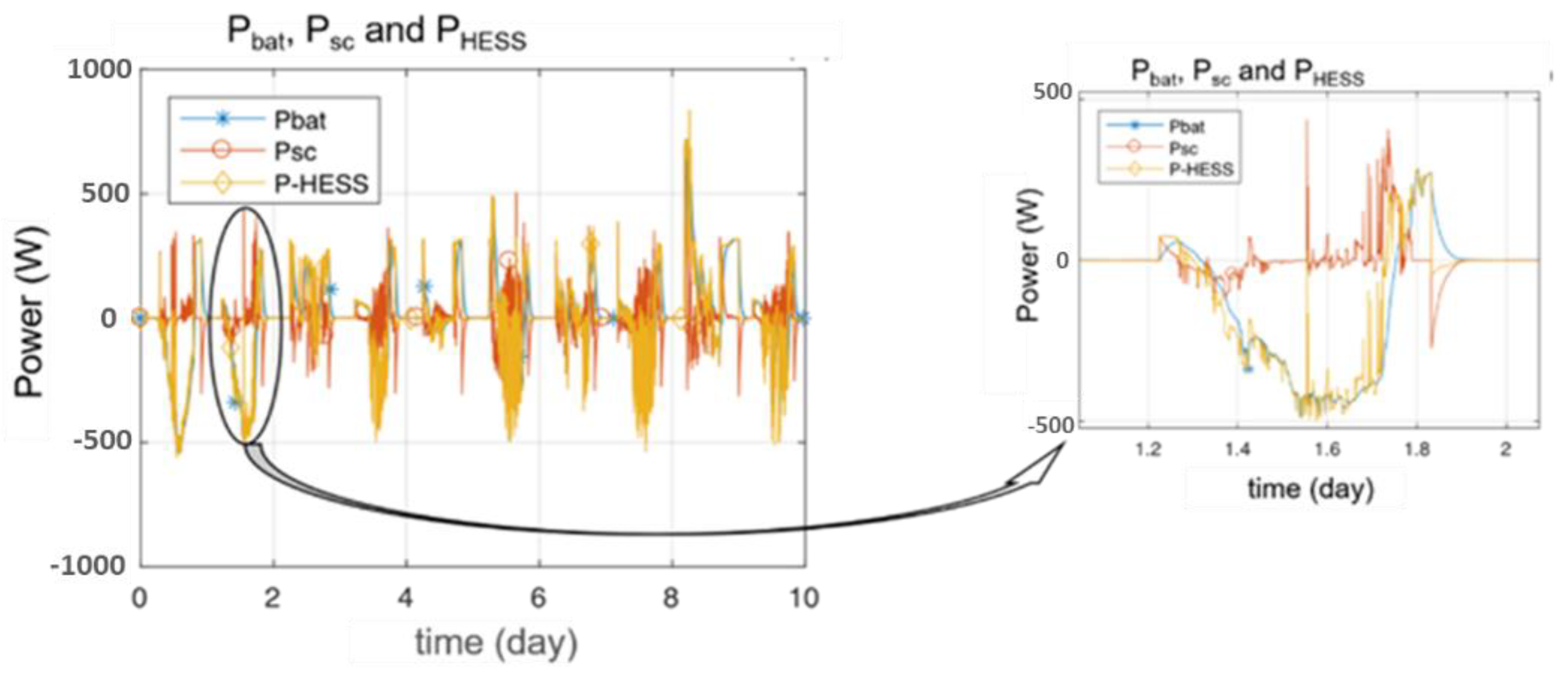 Energies 15 01556 g011 550