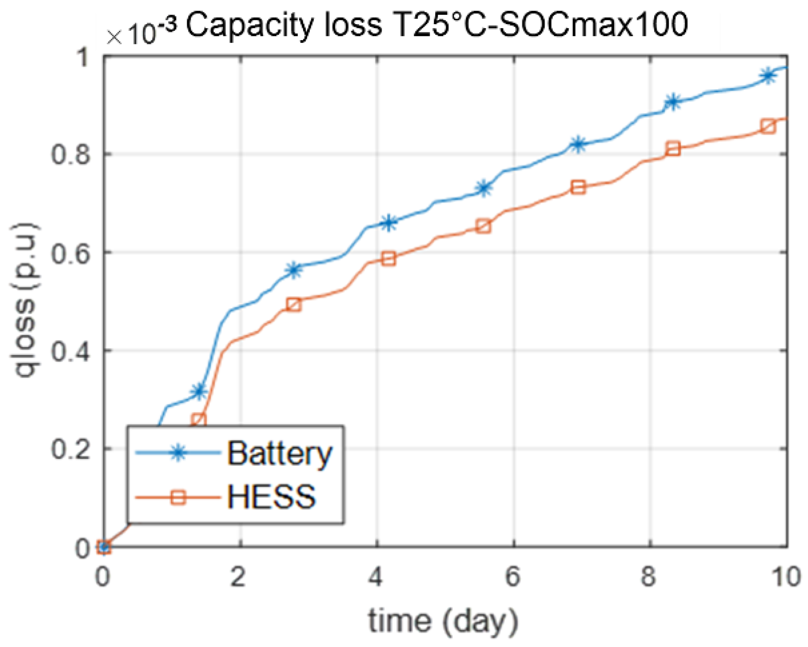 Energies 15 01556 g012 550