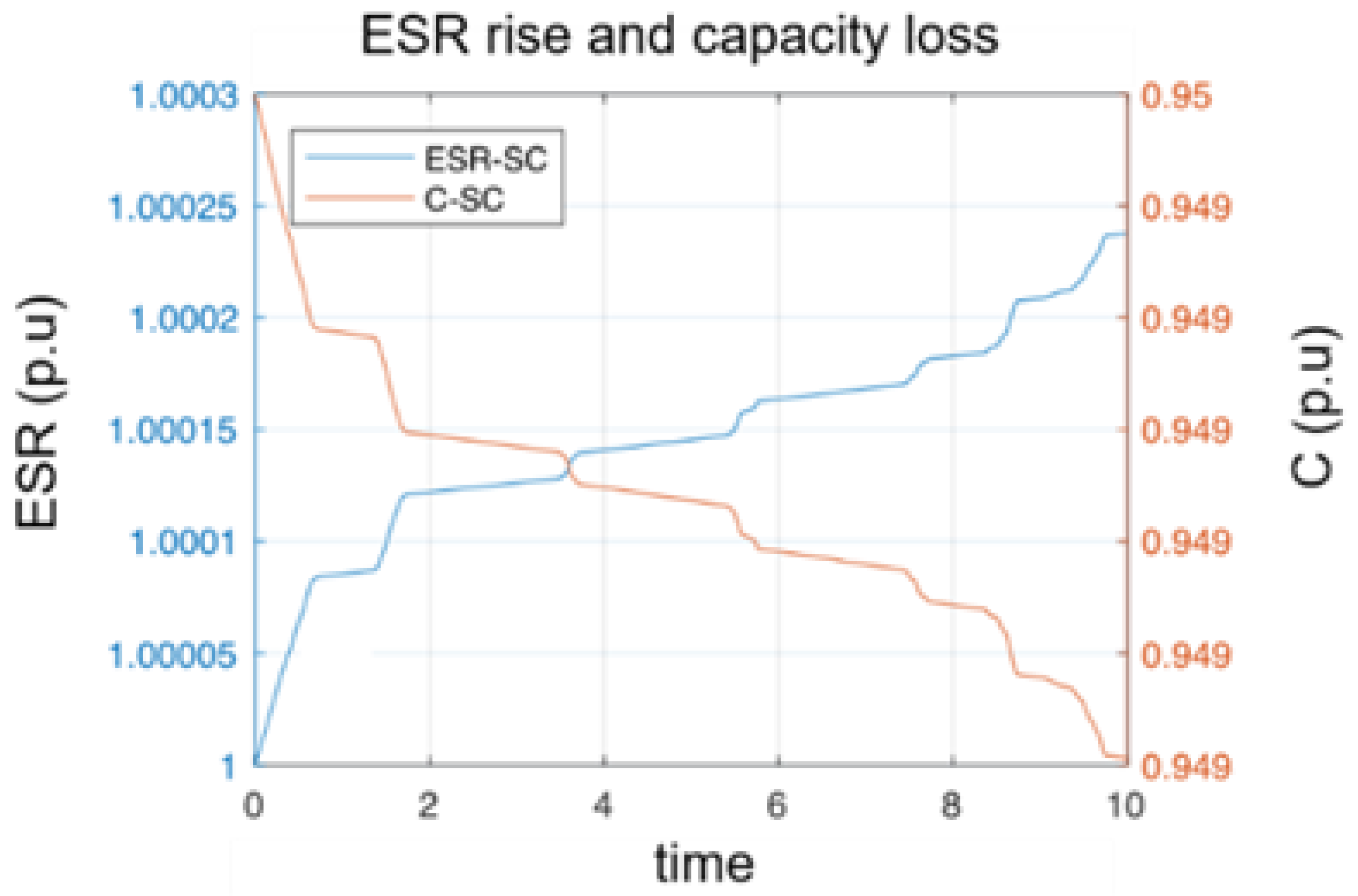 Energies 15 01556 g013 550