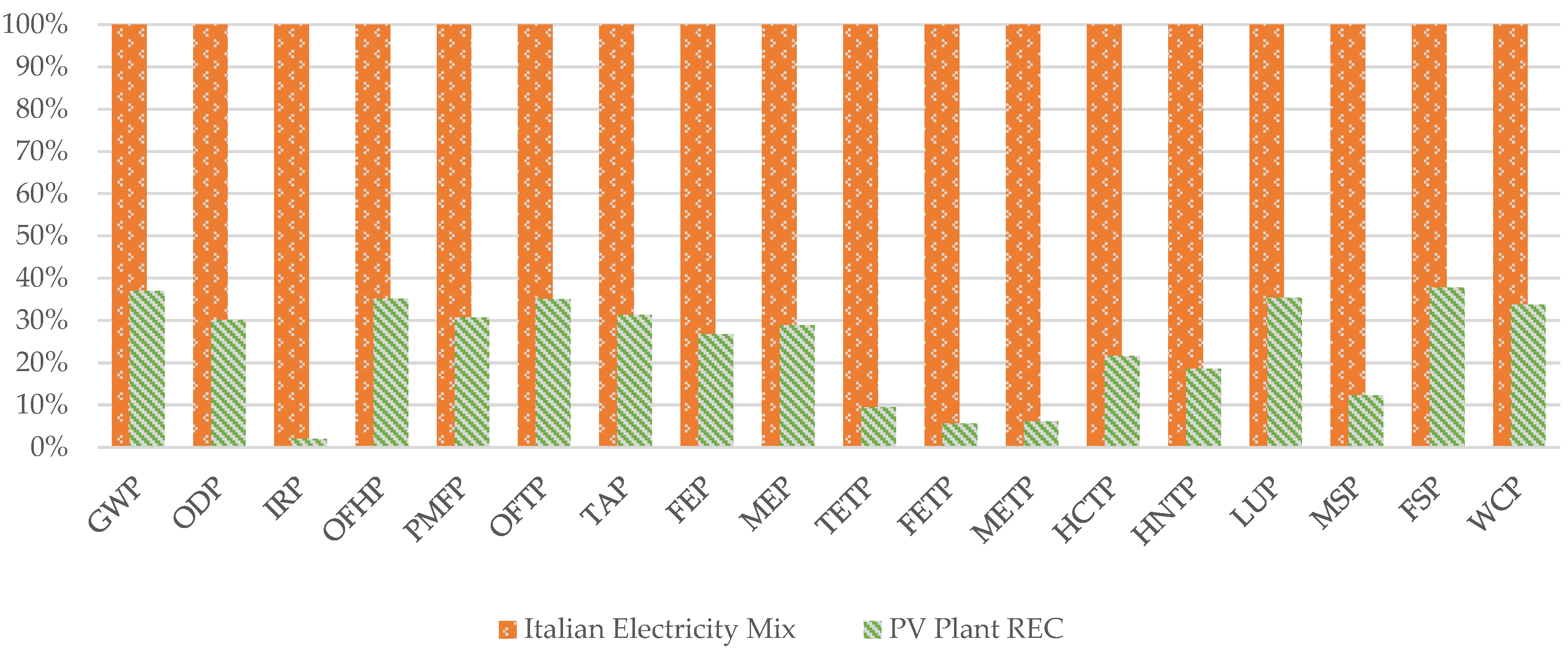 Energies 15 01557 g003 550