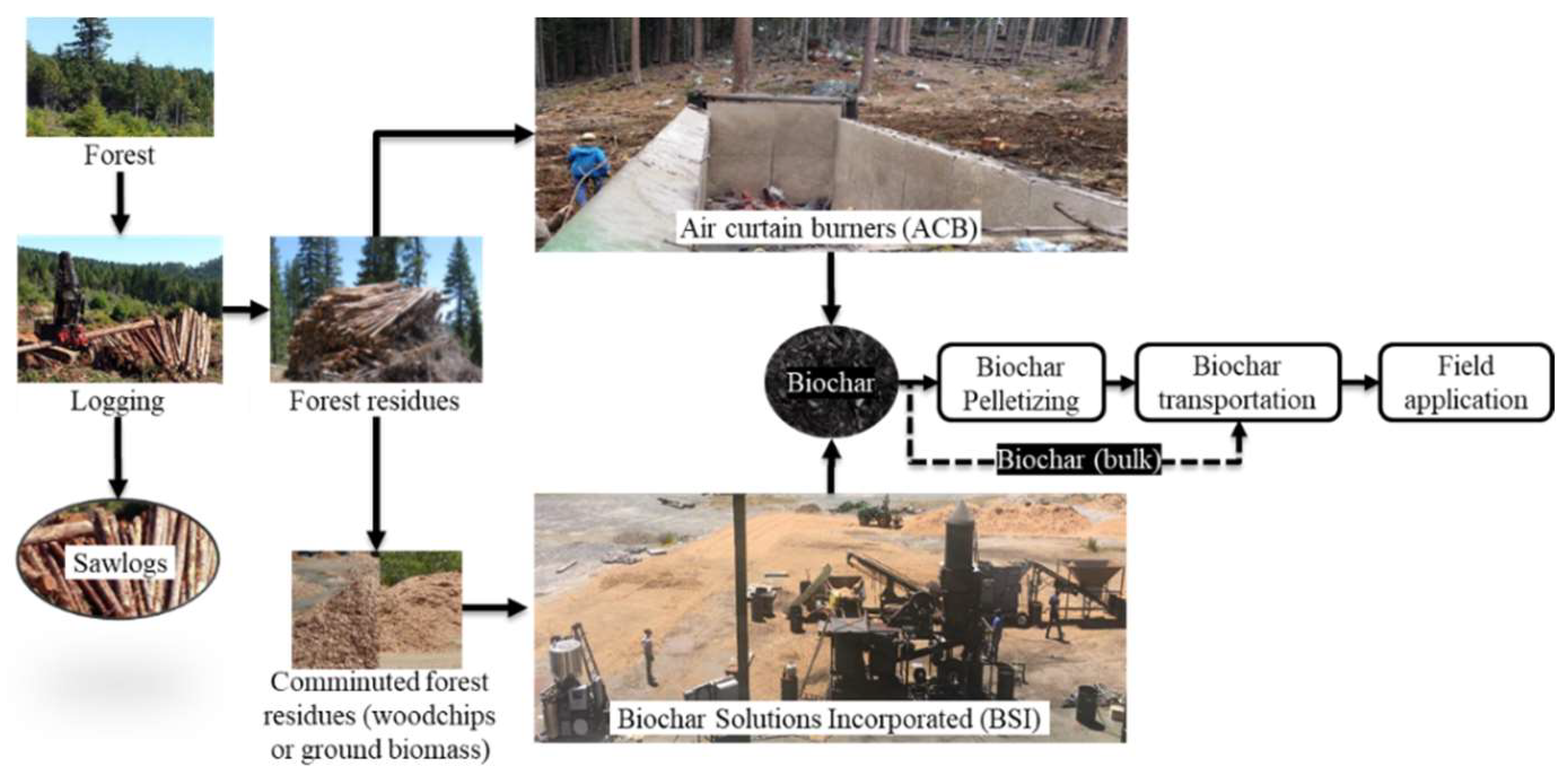 Energies 15 01559 g001