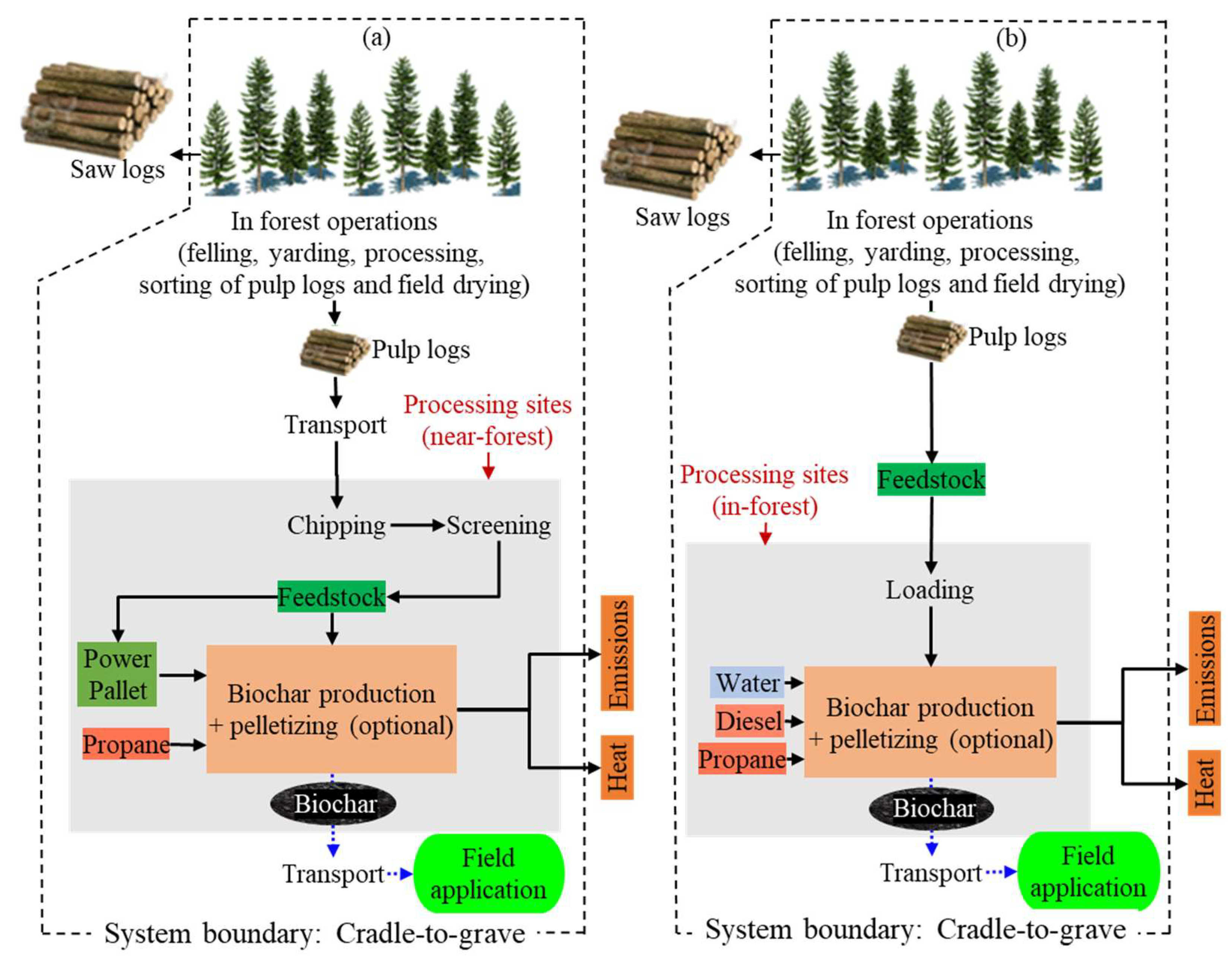 Energies 15 01559 g002