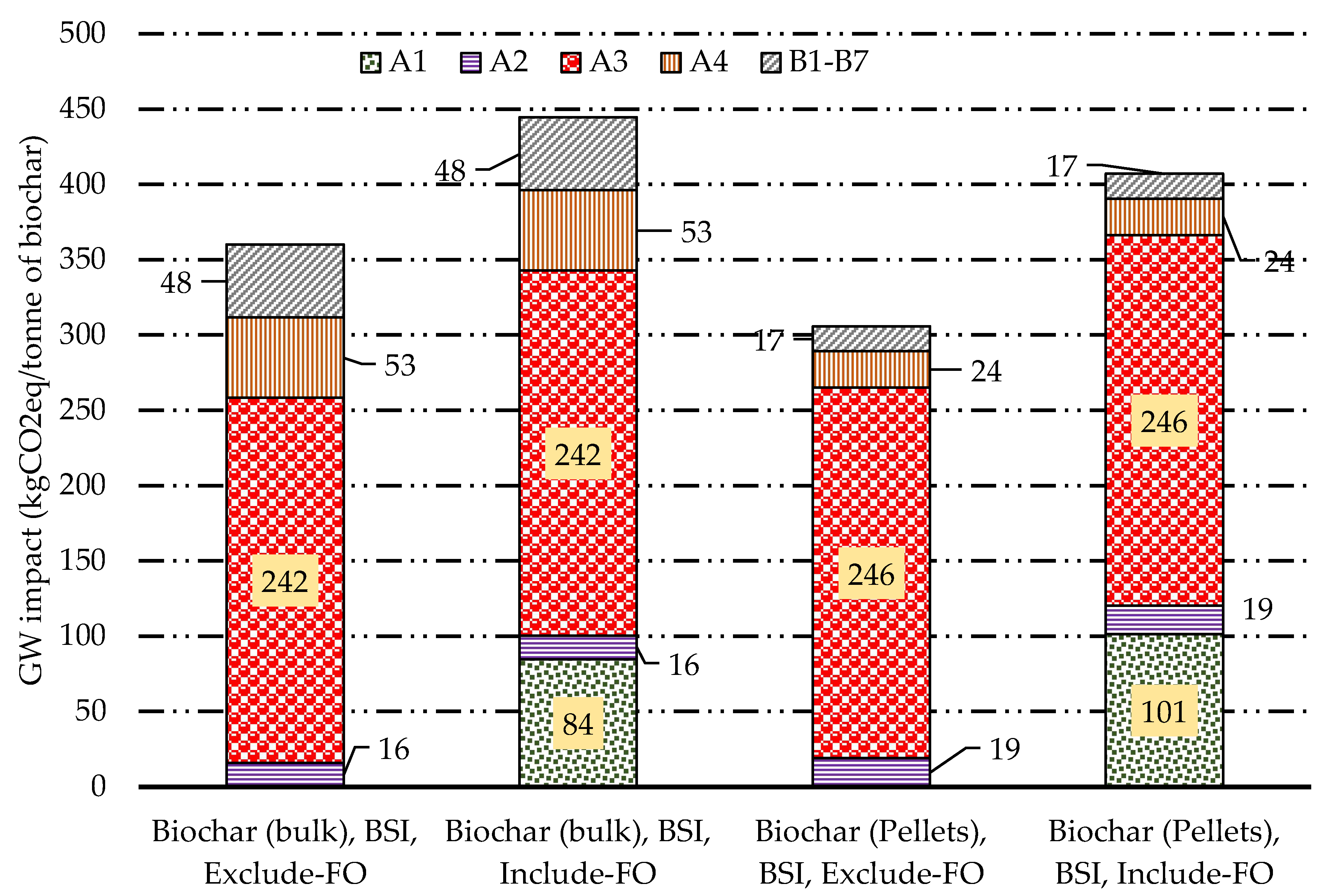 Energies 15 01559 g003