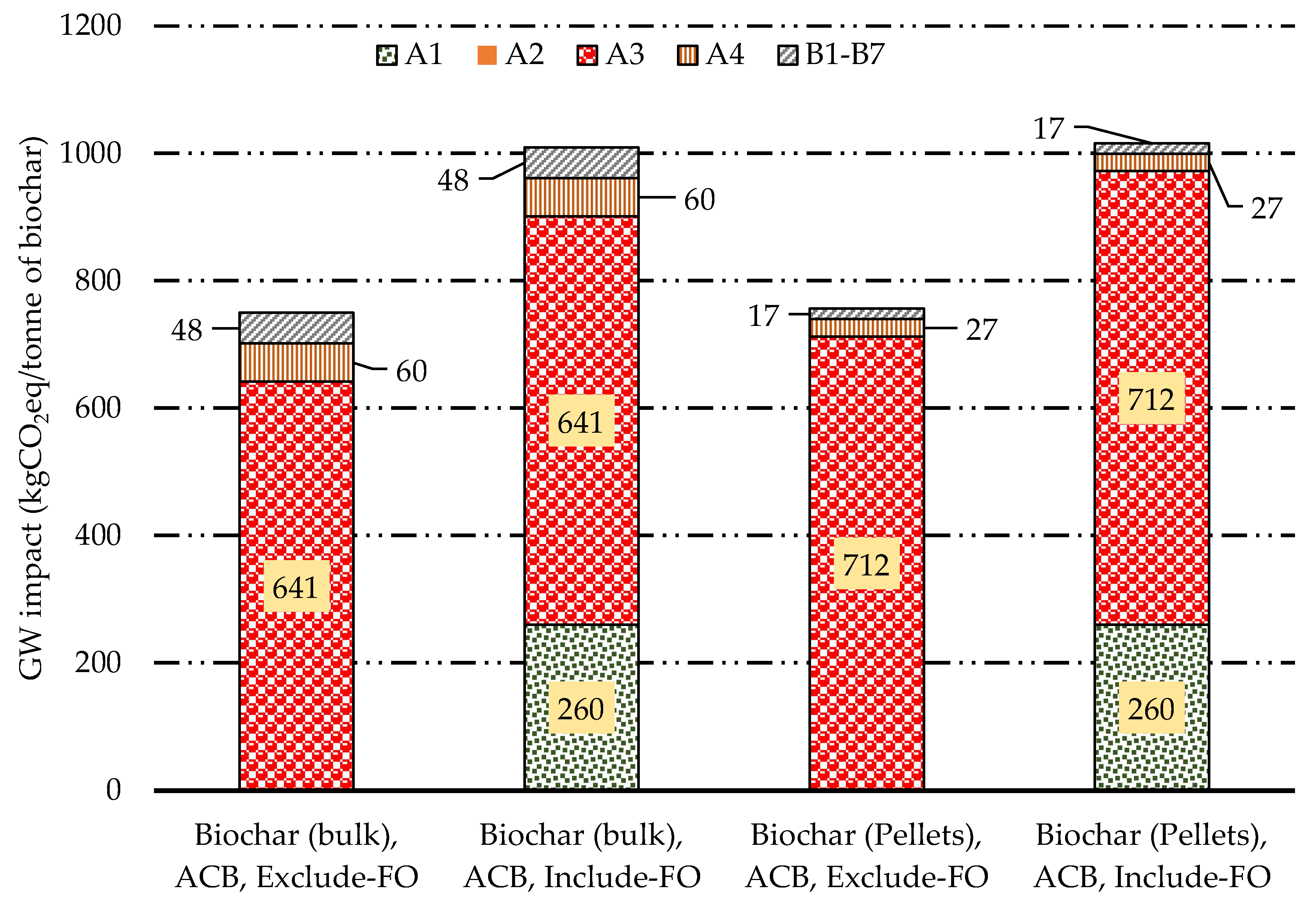 Energies 15 01559 g004
