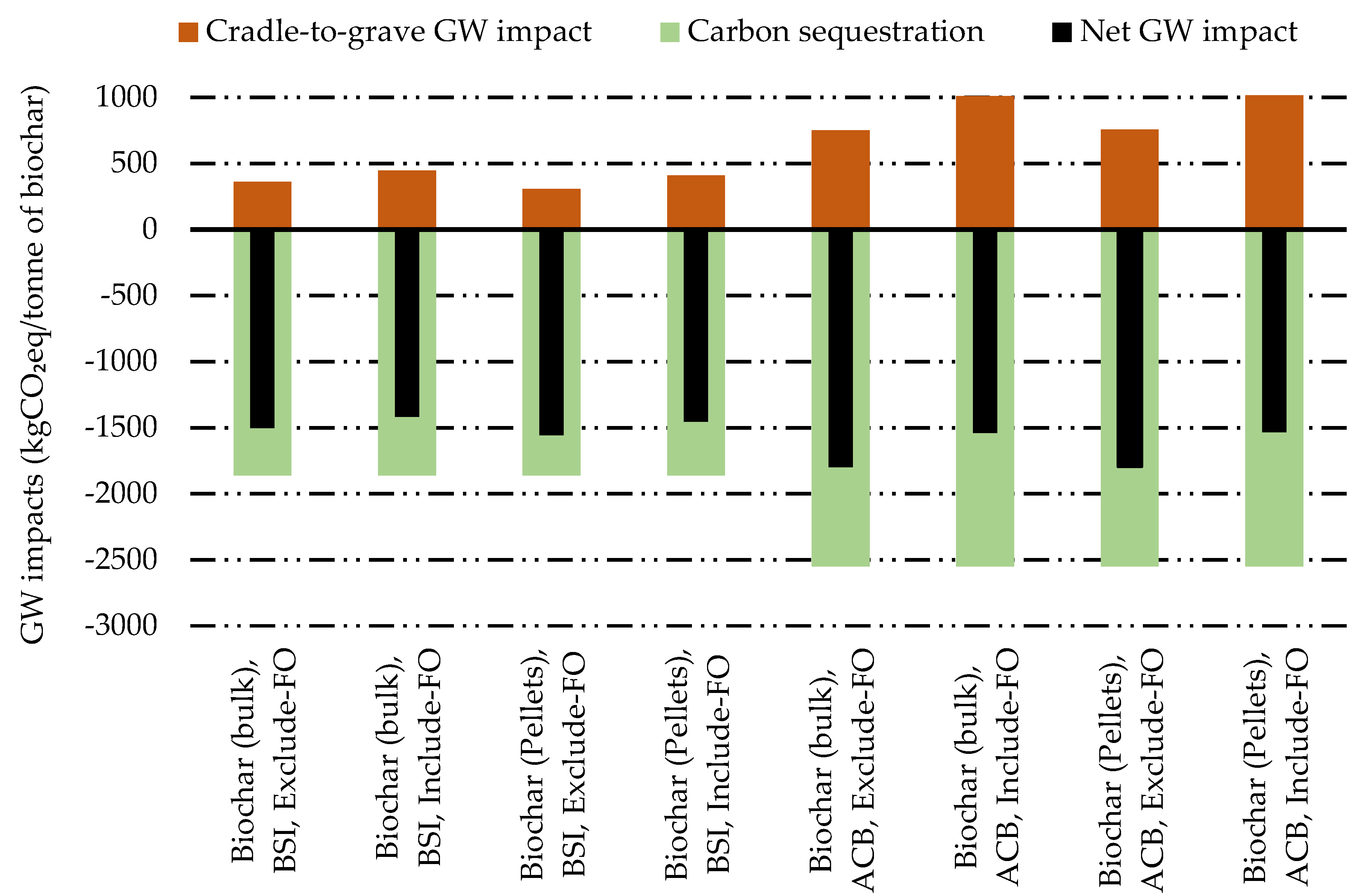 Energies 15 01559 g005