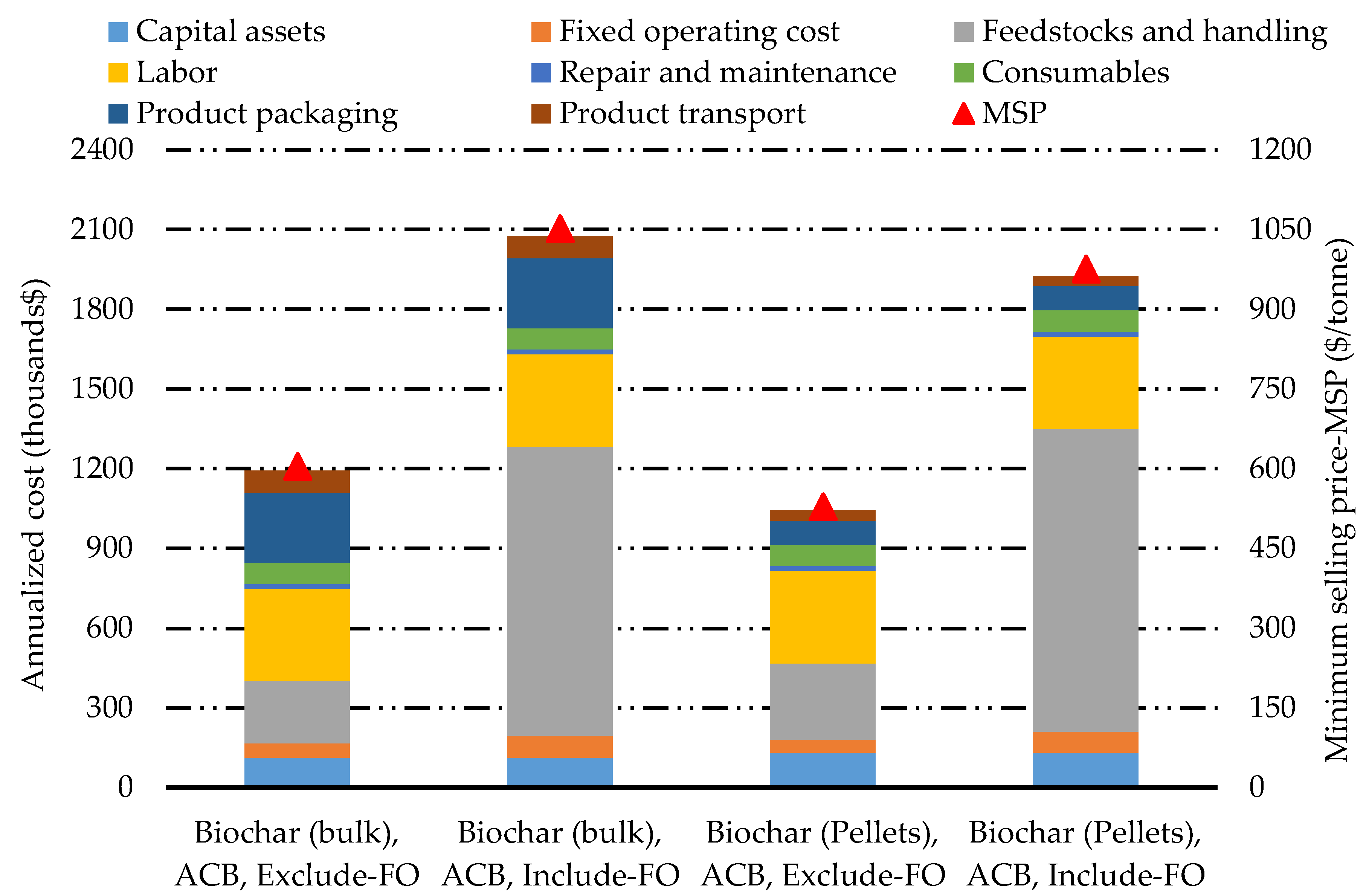 Energies 15 01559 g007