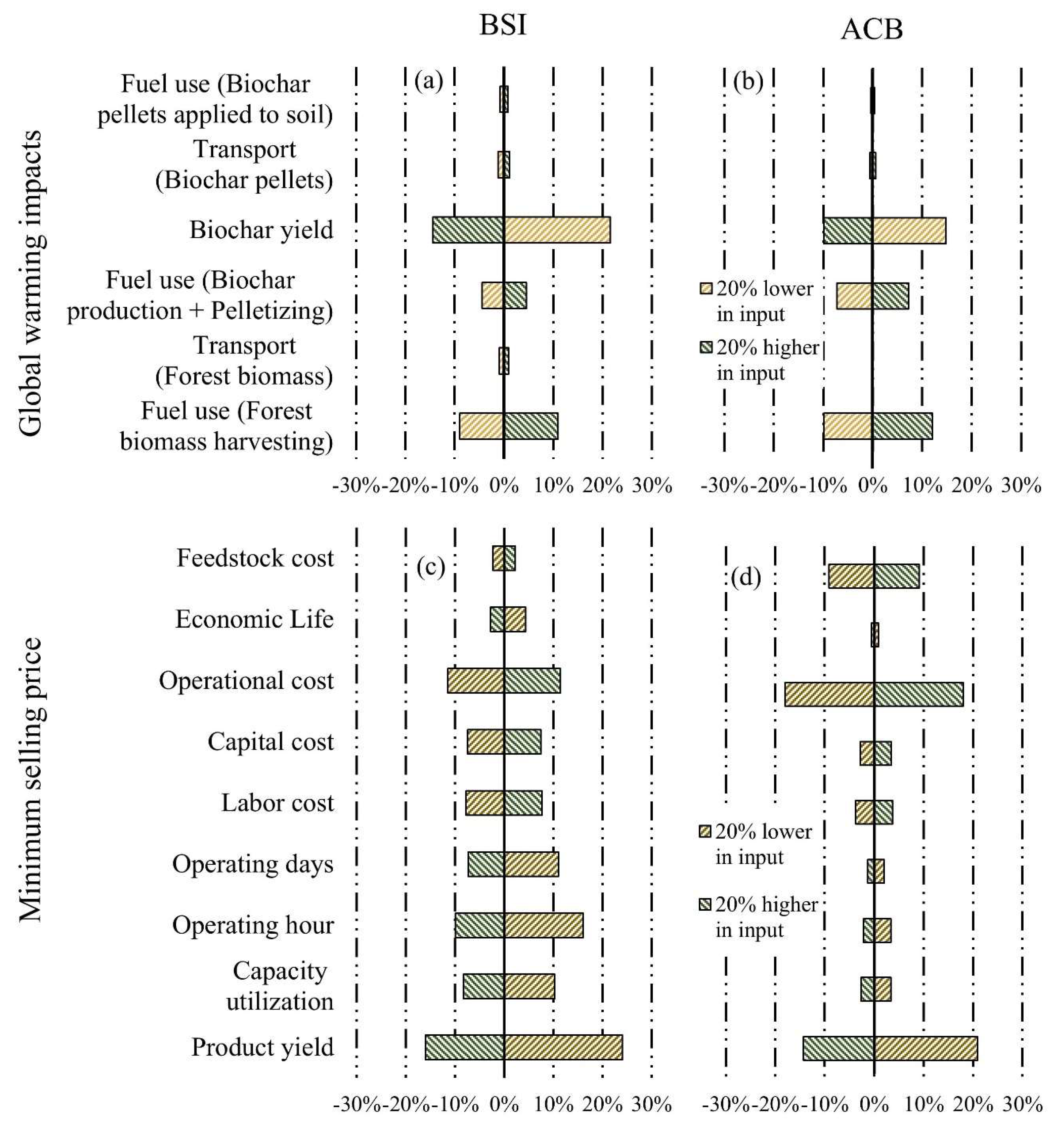 Energies 15 01559 g008