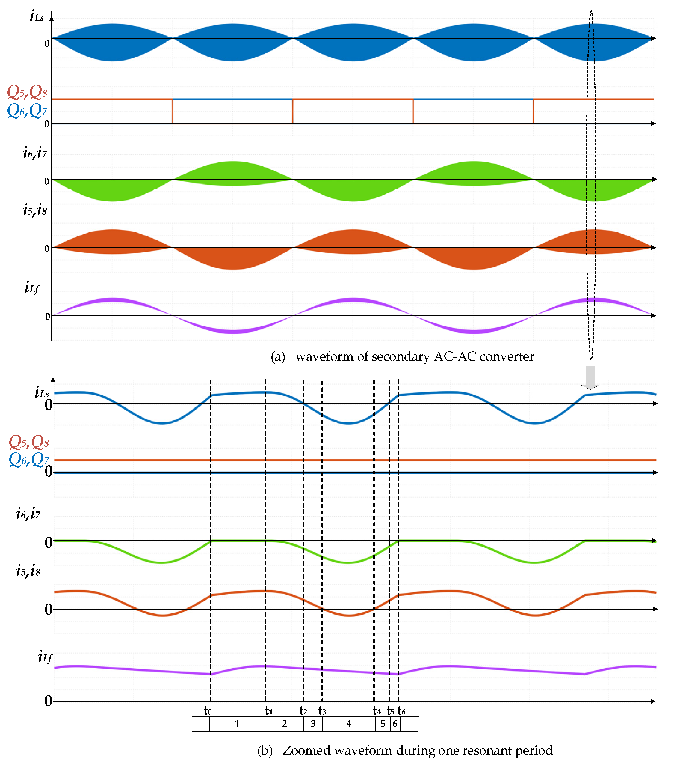 Energies 15 01562 g005