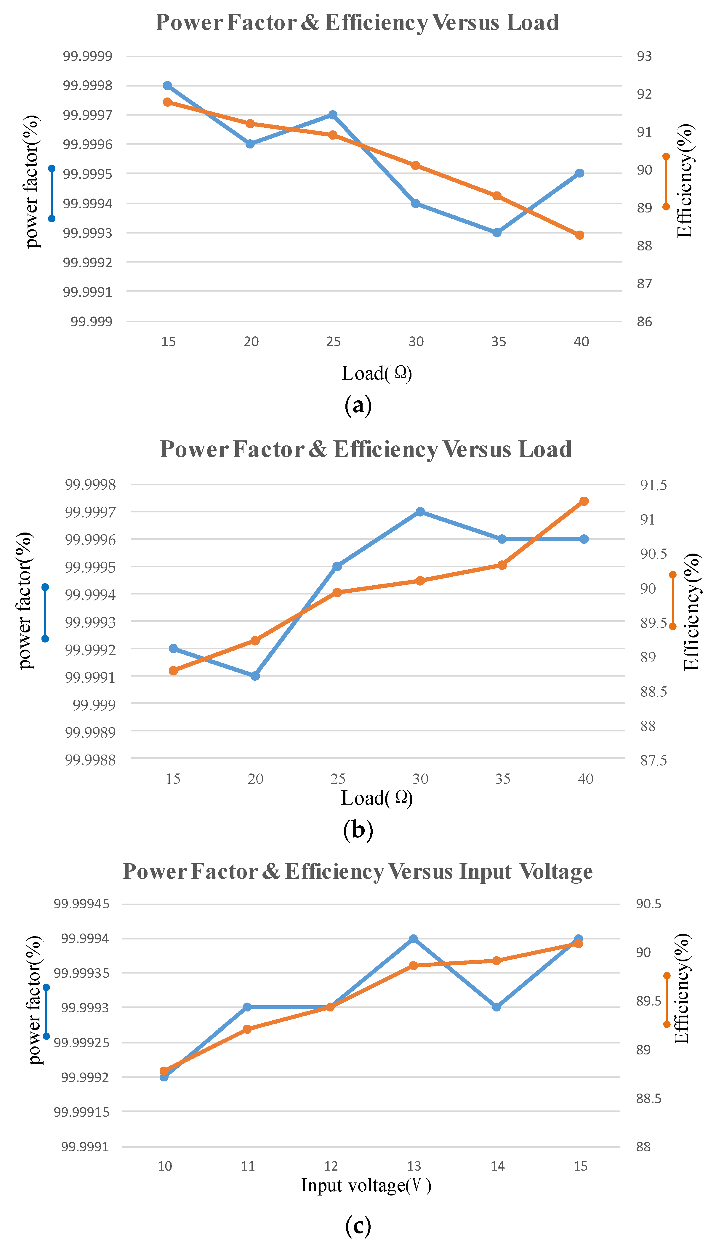 Energies 15 01562 g017