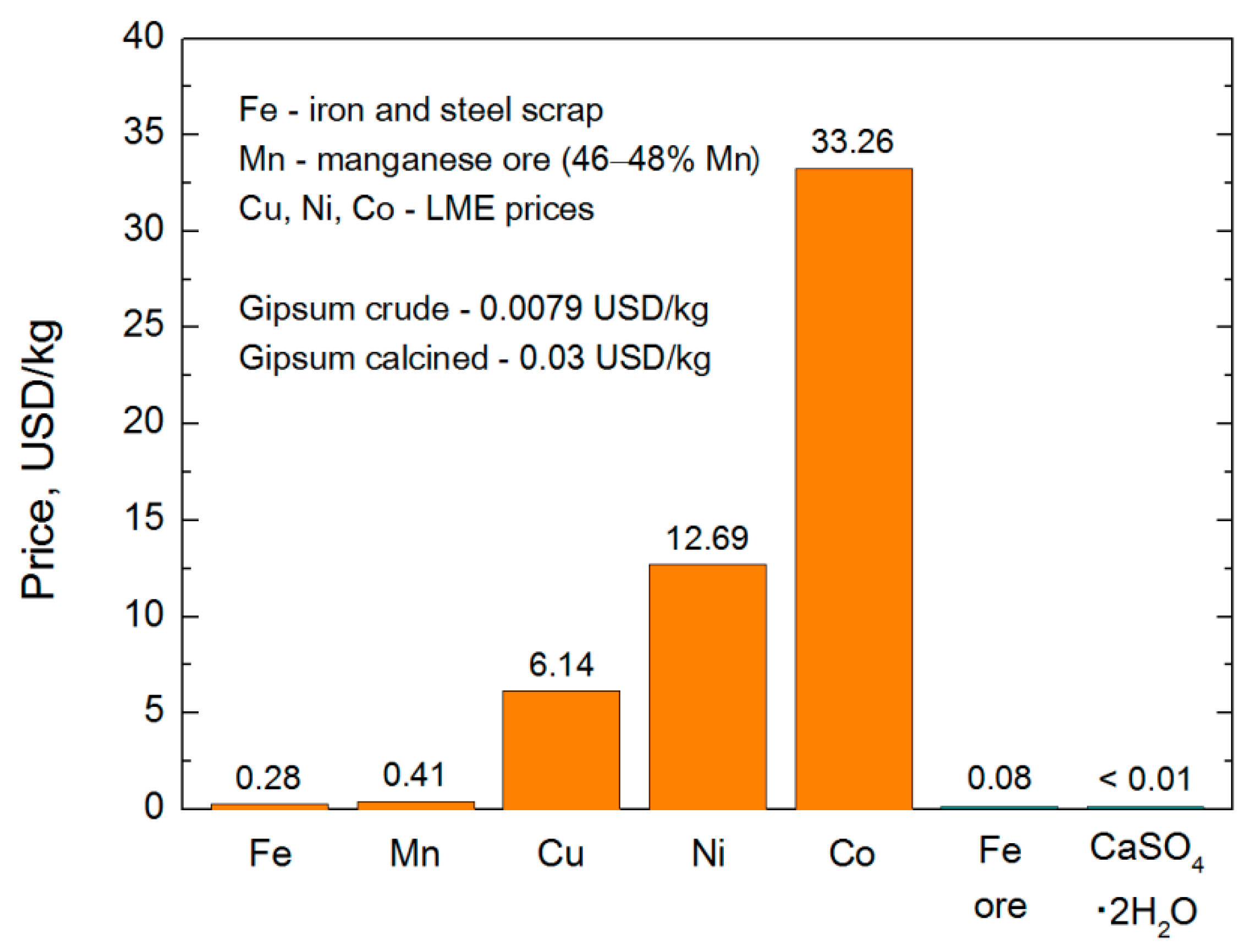 Energies 15 01563 g003