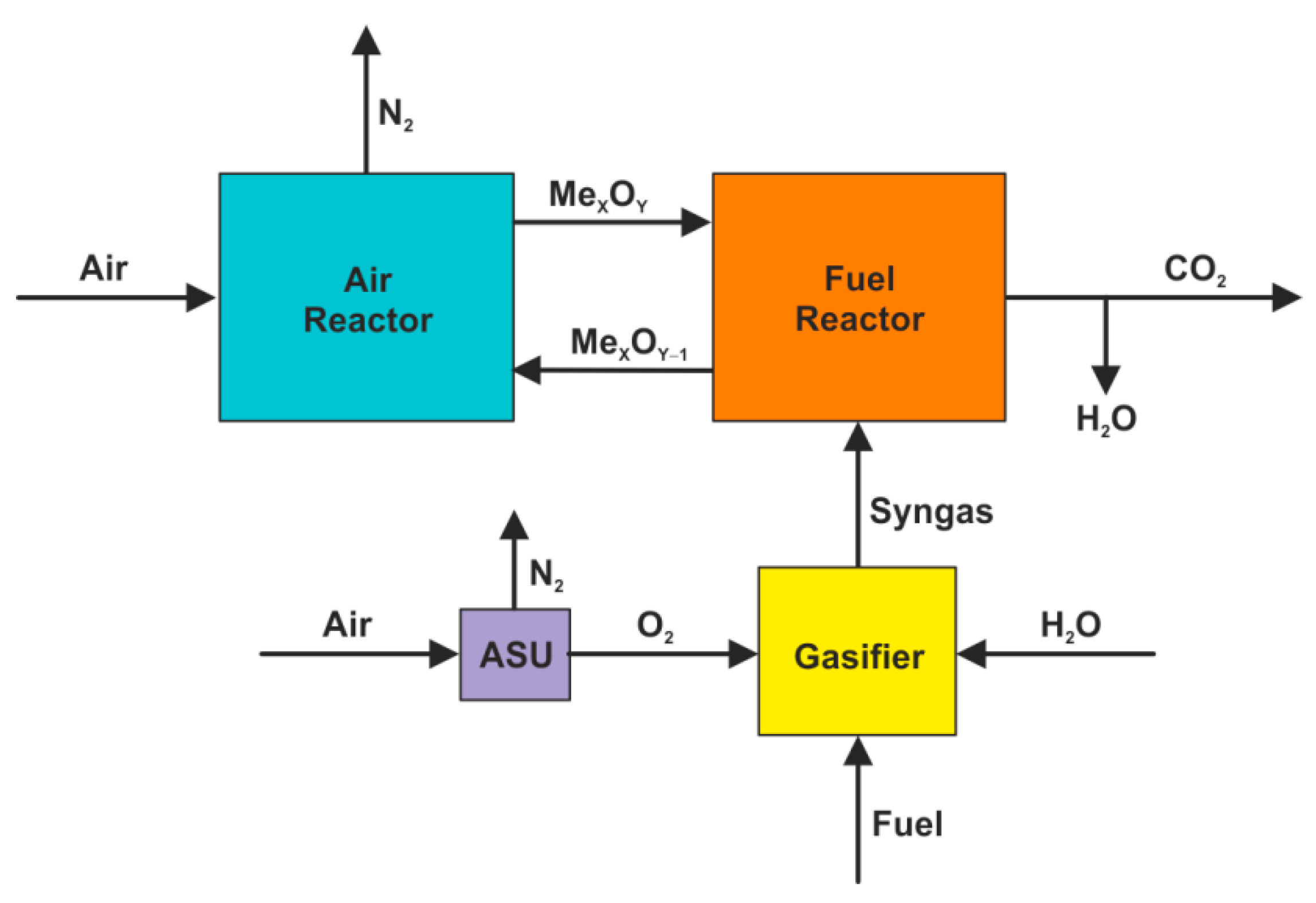 Energies 15 01563 g005