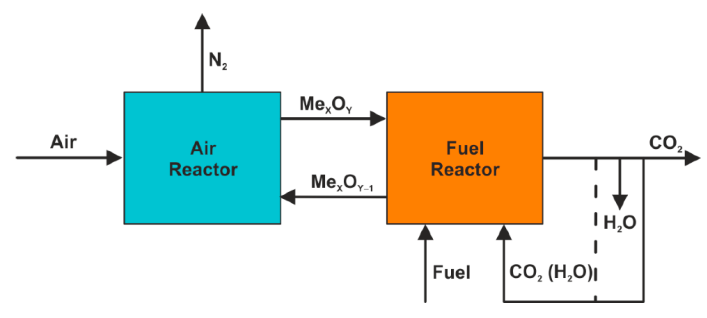 Energies 15 01563 g007