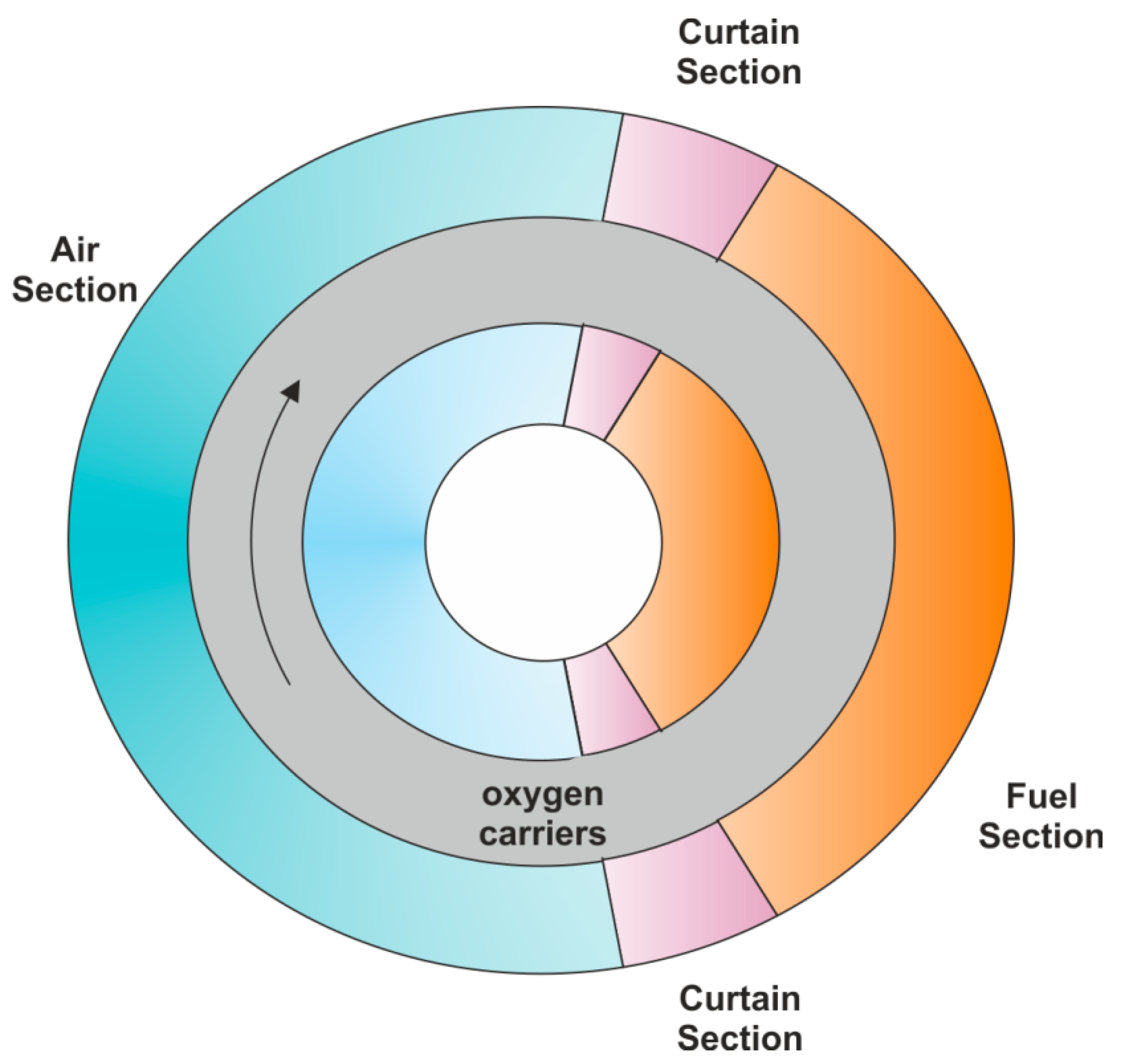 Energies 15 01563 g011