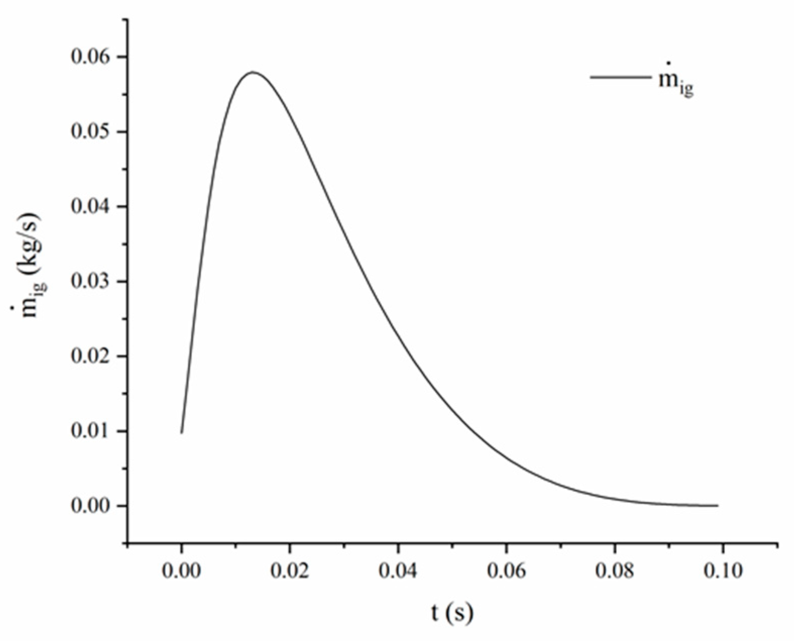 Energies 15 01564 g003