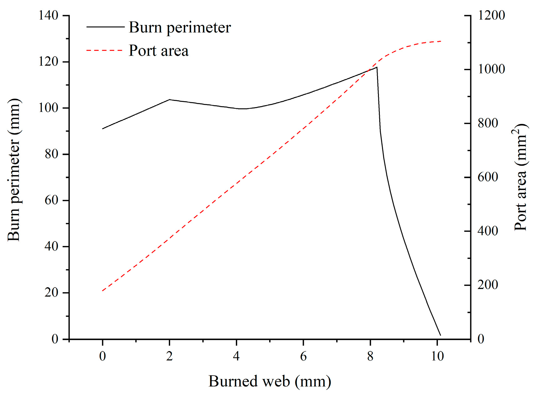 Energies 15 01564 g005