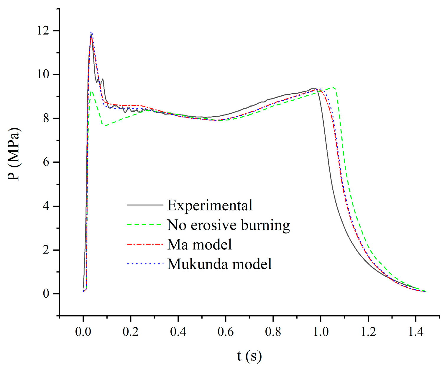 Energies 15 01564 g006