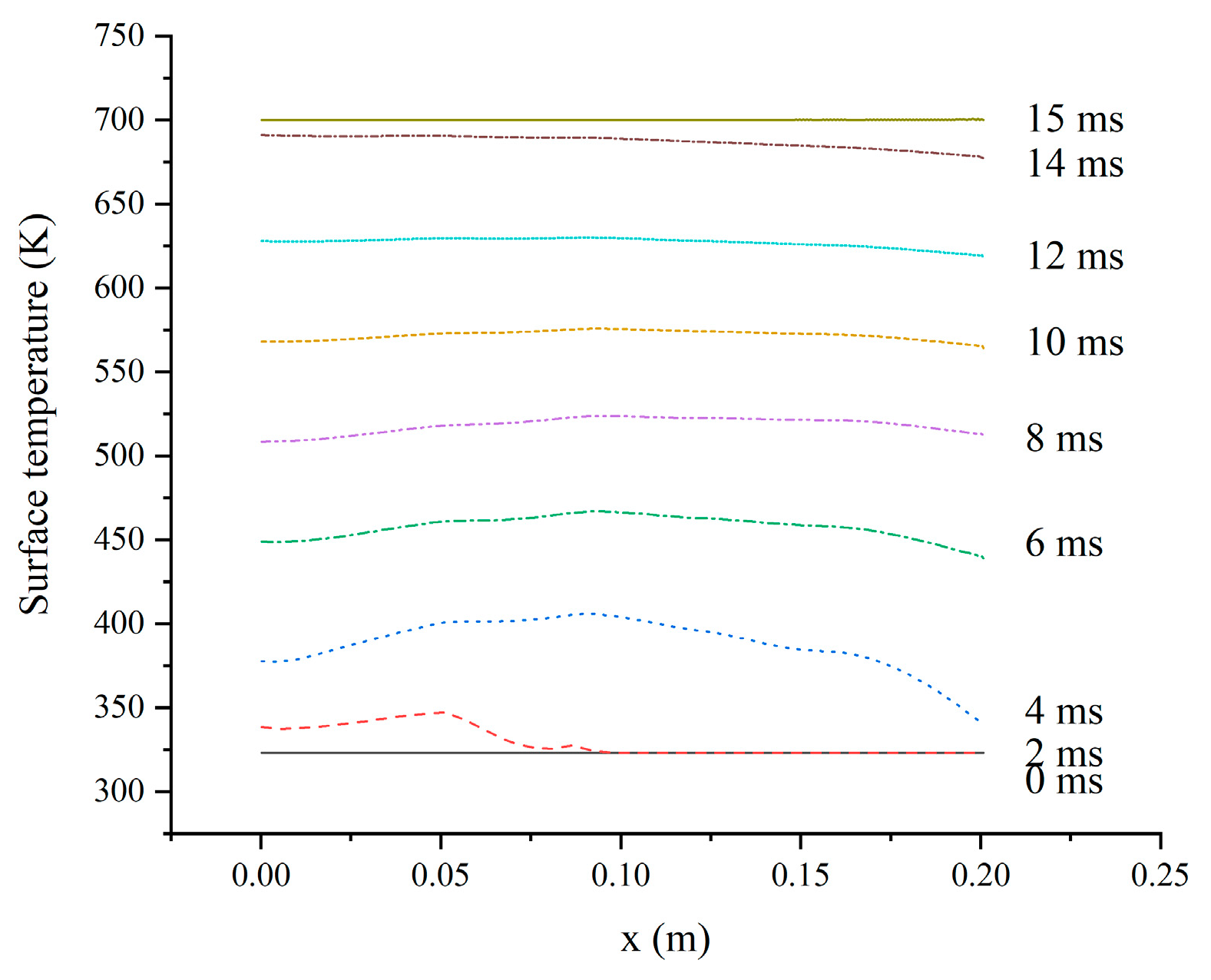 Energies 15 01564 g007
