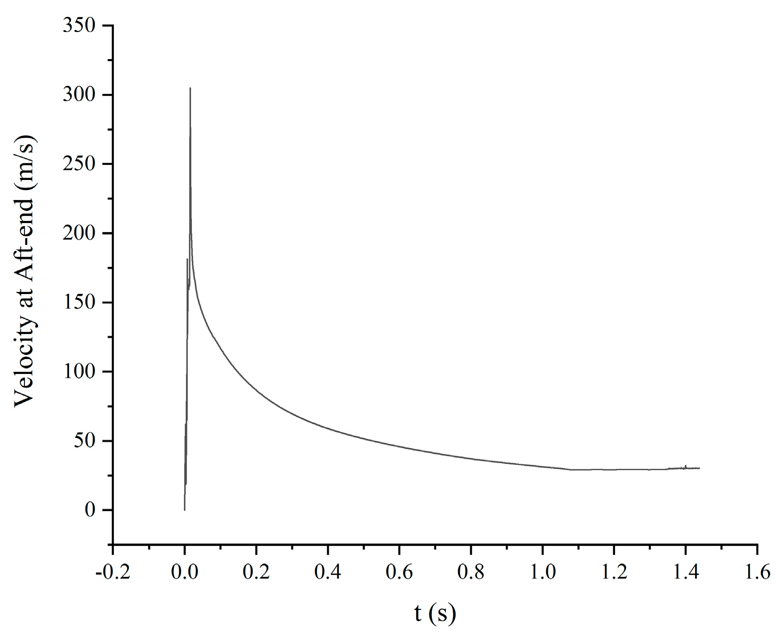 Energies 15 01564 g008