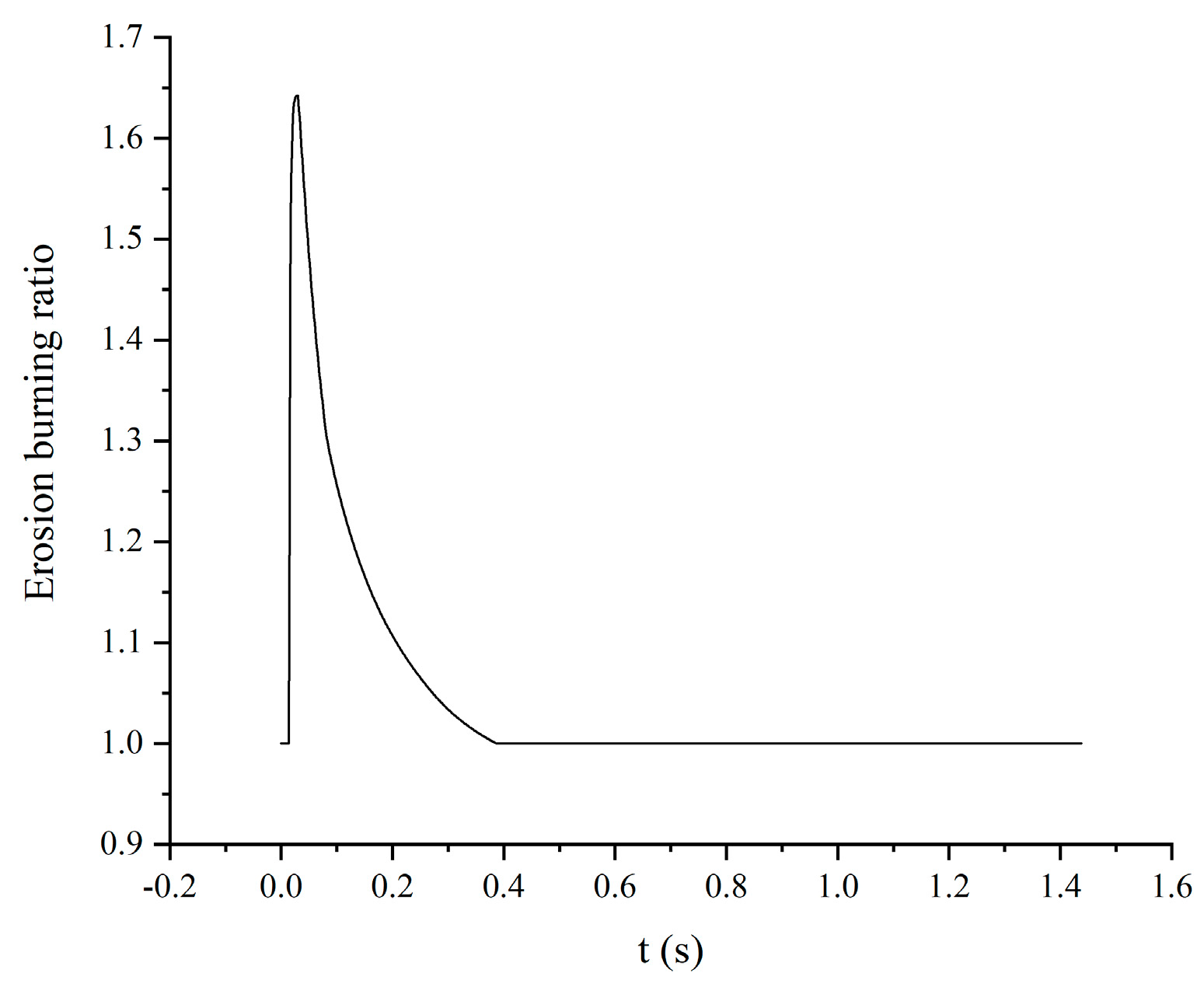 Energies 15 01564 g009
