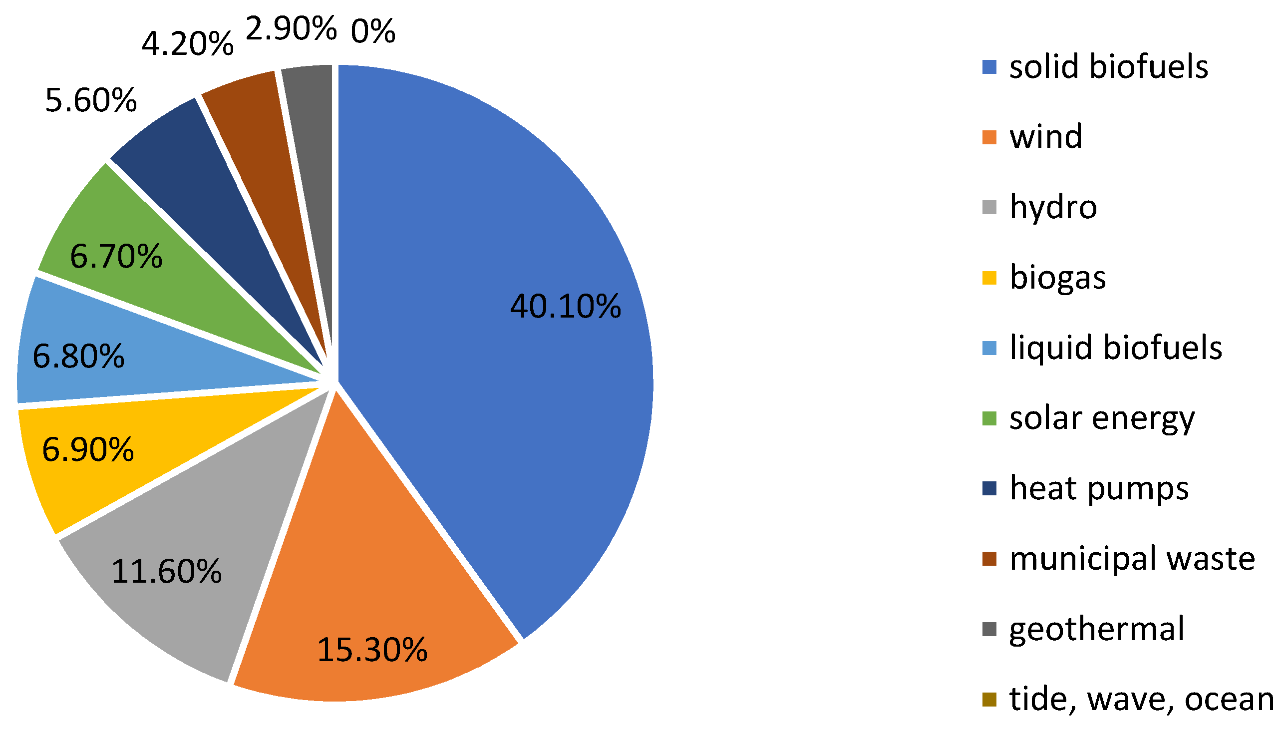 Code Pie  Islamabad