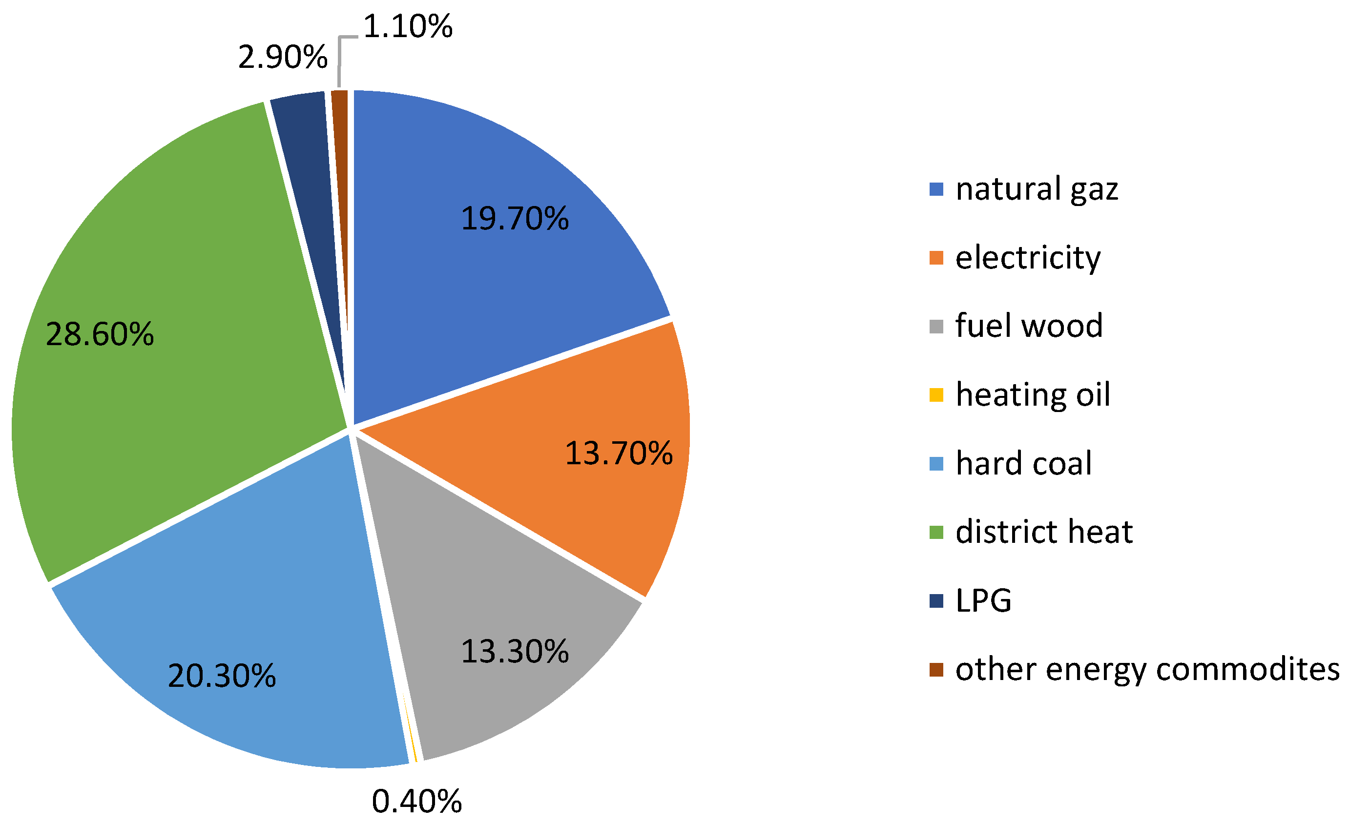 Energies 15 01566 g002