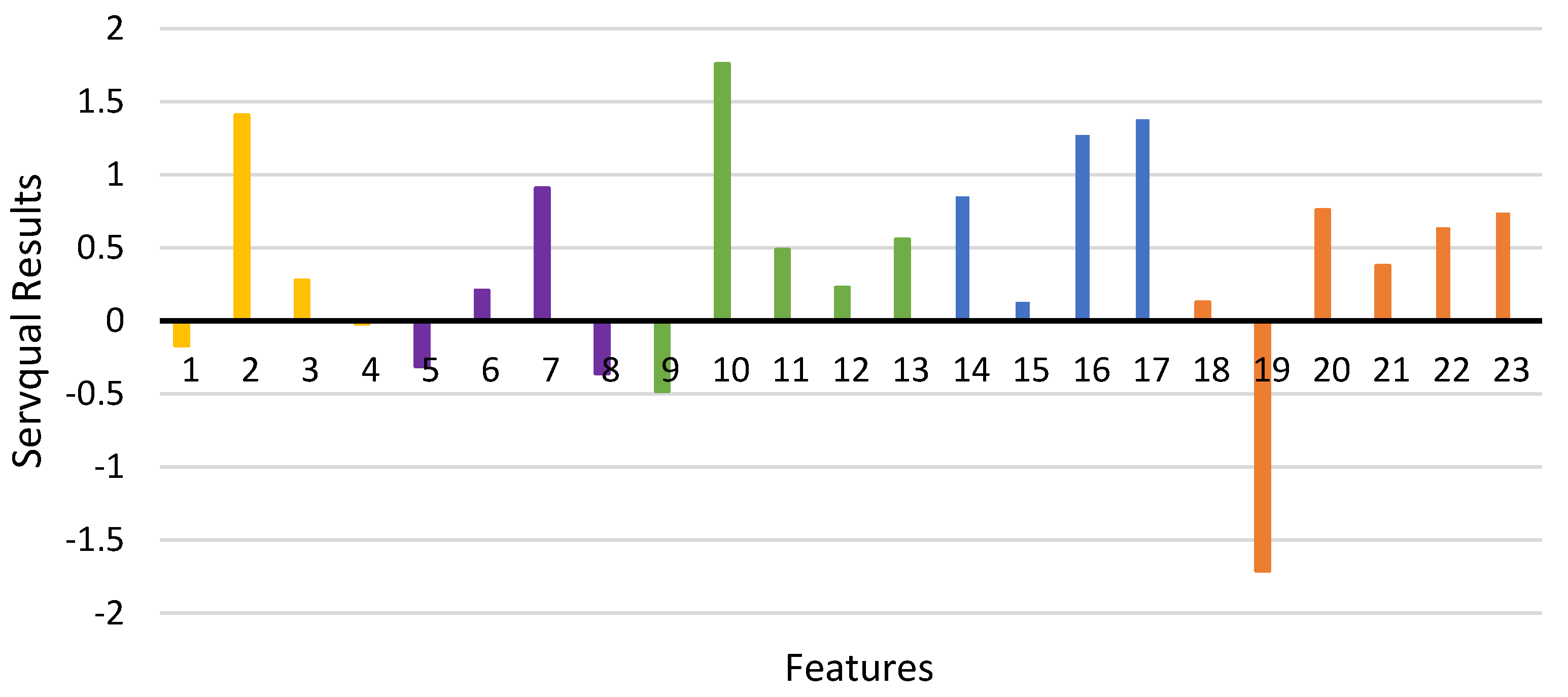 Energies 15 01566 g003