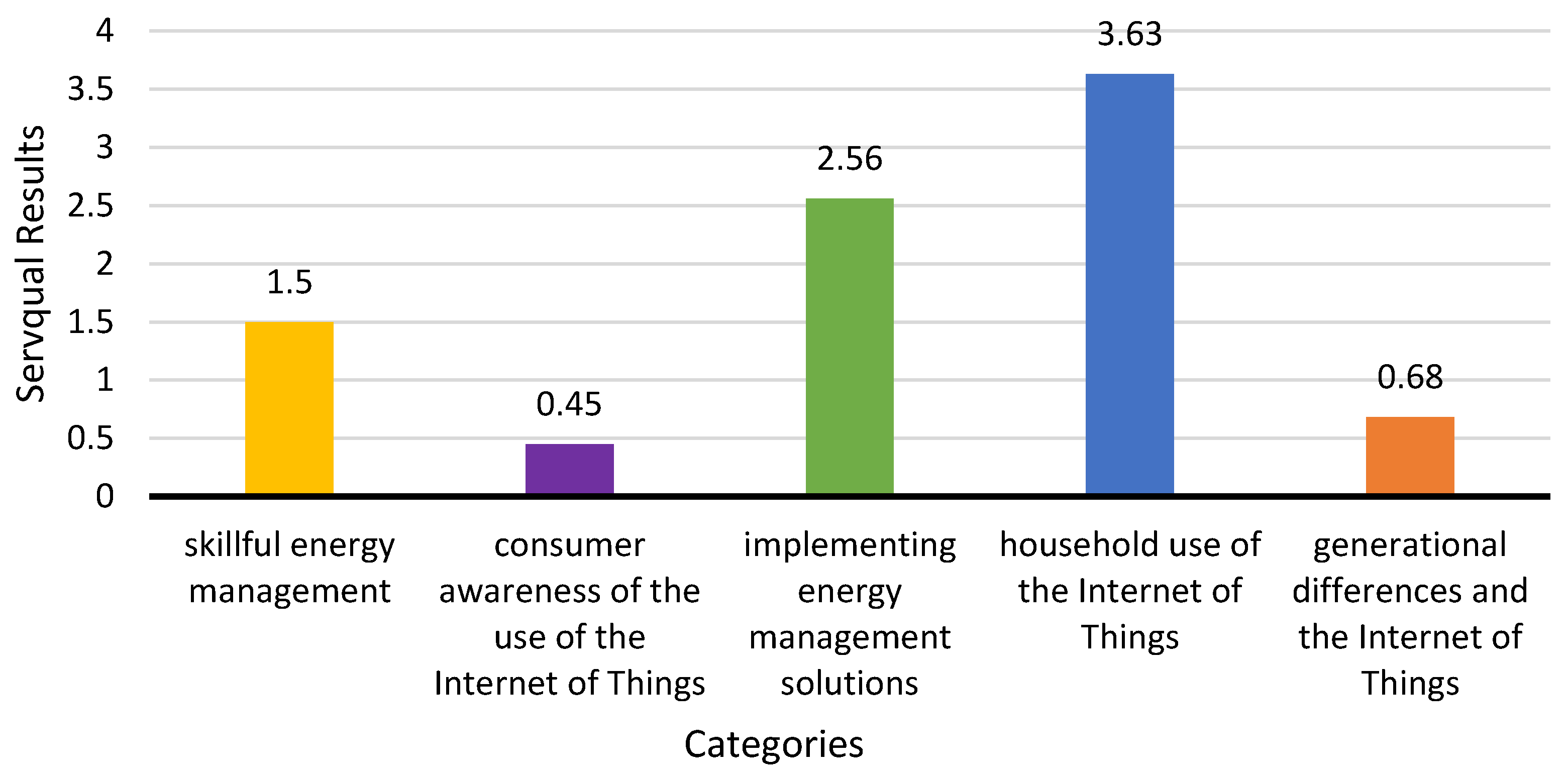 Energies 15 01566 g004