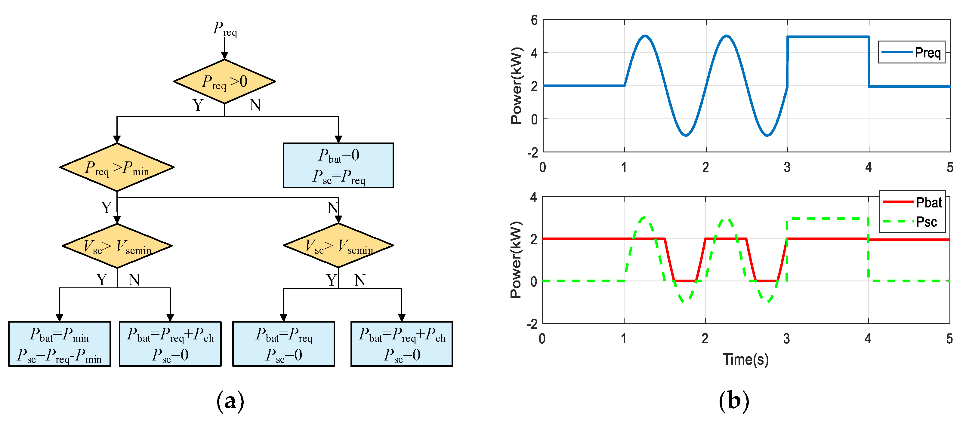 Energies 15 01567 g002 Energies 15 01567 g002