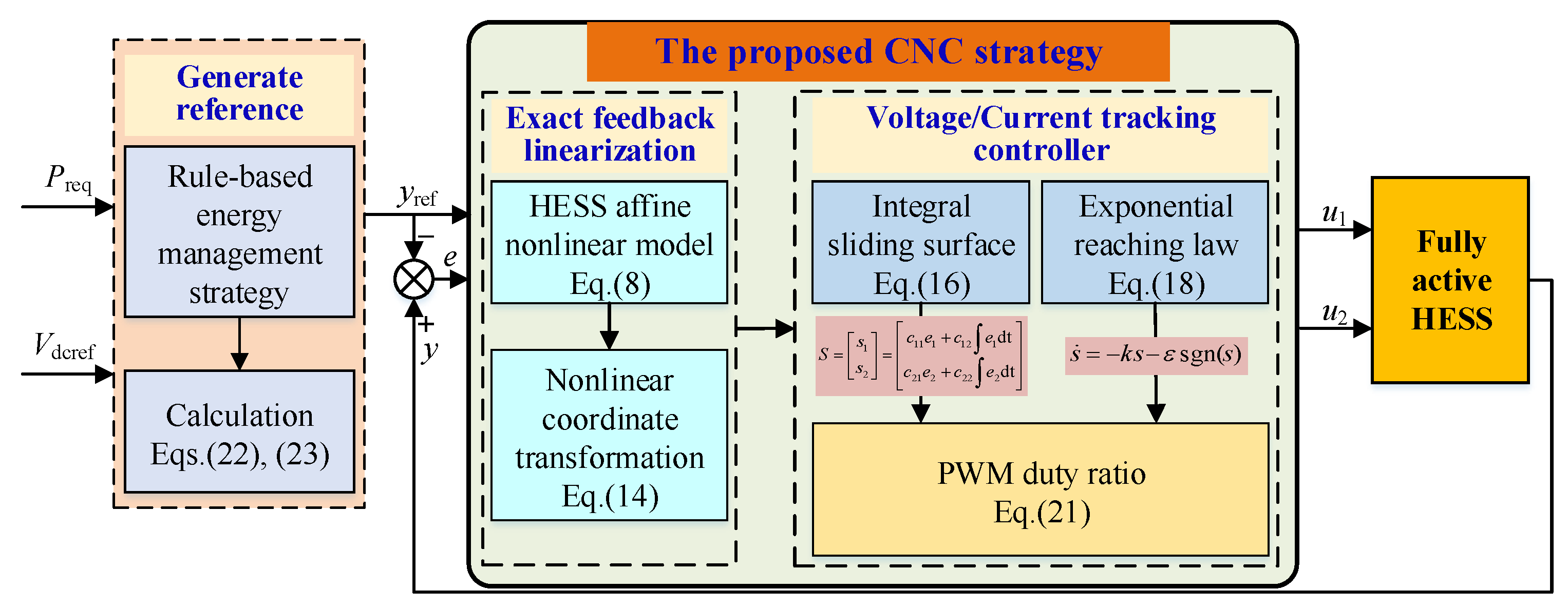 Energies 15 01567 g003 Energies 15 01567 g003