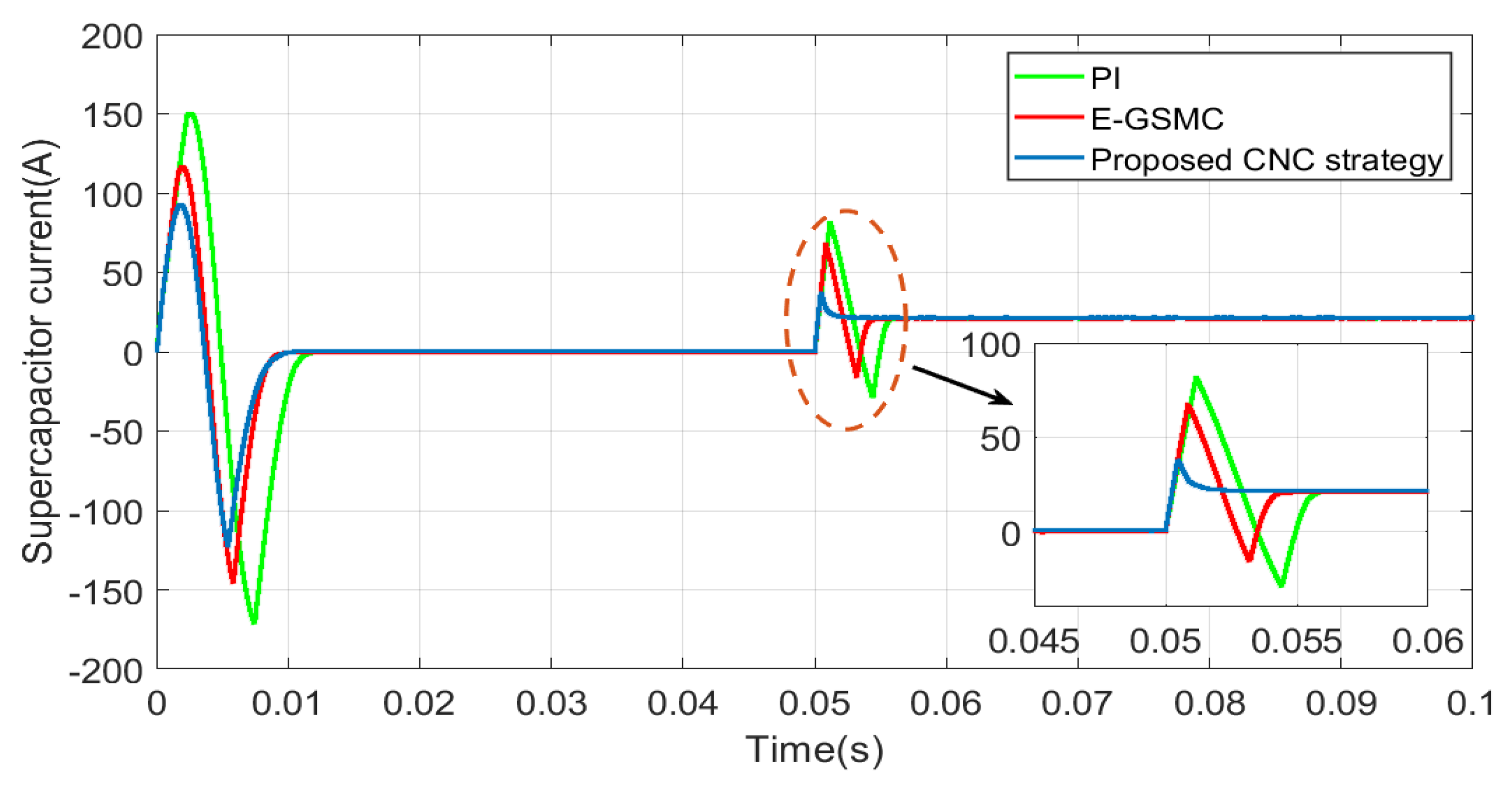 Energies 15 01567 g005 Energies 15 01567 g005