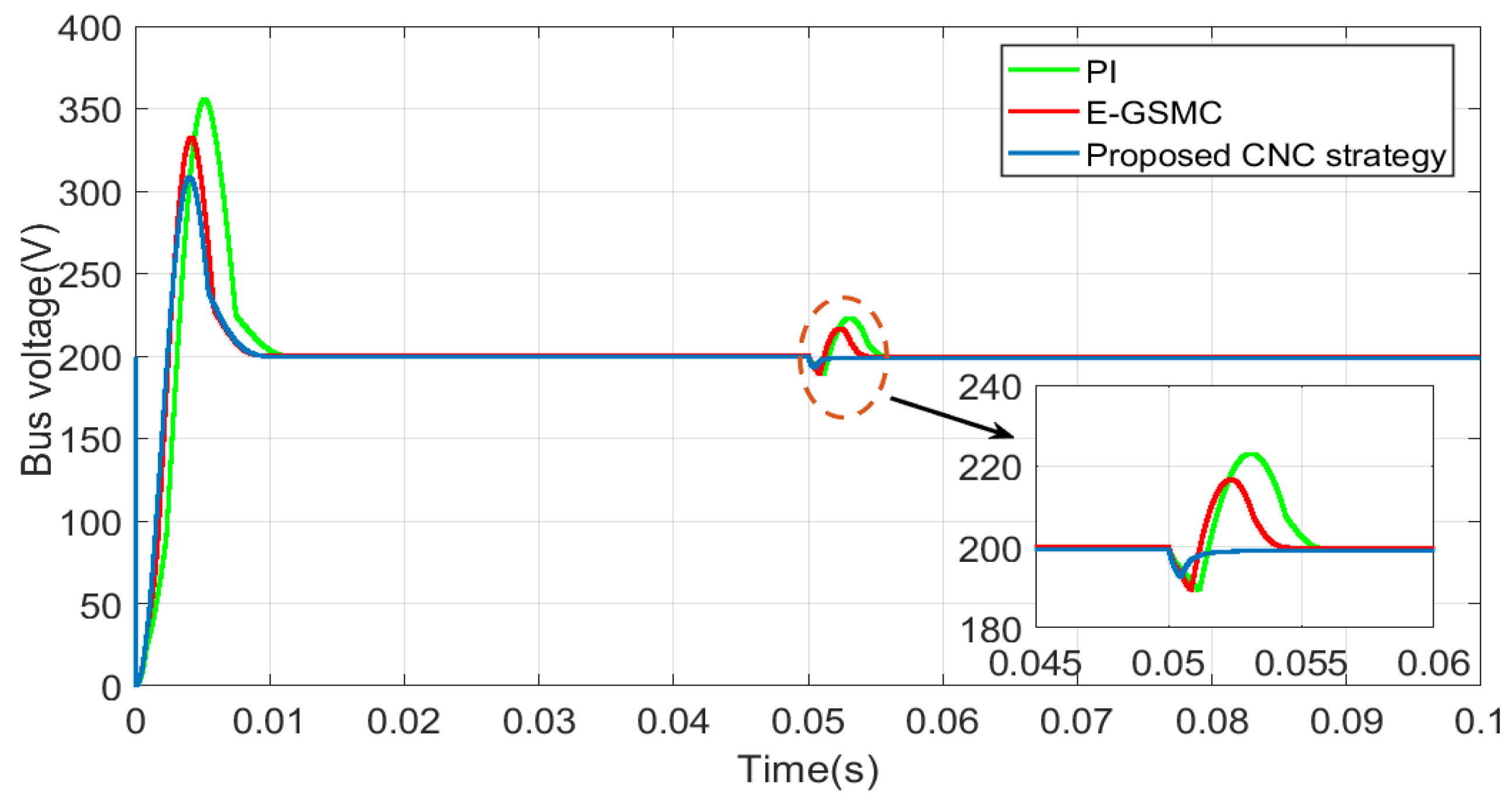 Energies 15 01567 g006 Energies 15 01567 g006