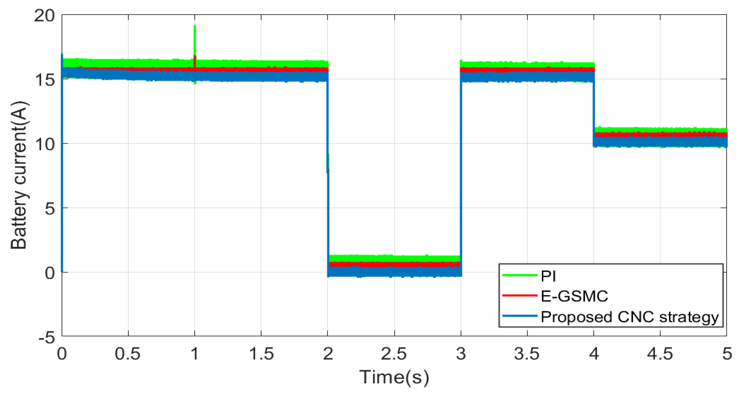 Energies 15 01567 g007 Energies 15 01567 g007