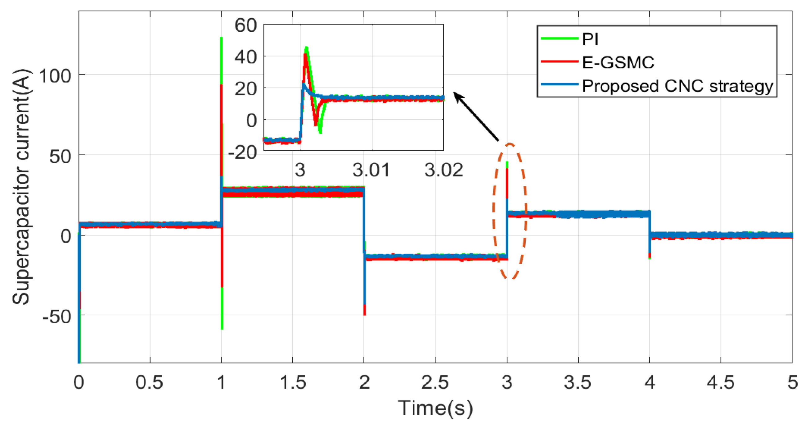 Energies 15 01567 g008 Energies 15 01567 g008