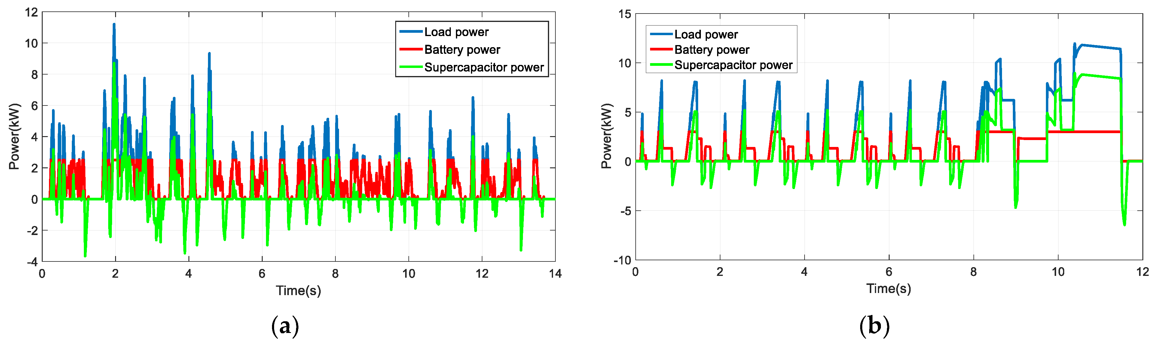 Energies 15 01567 g010 Energies 15 01567 g010