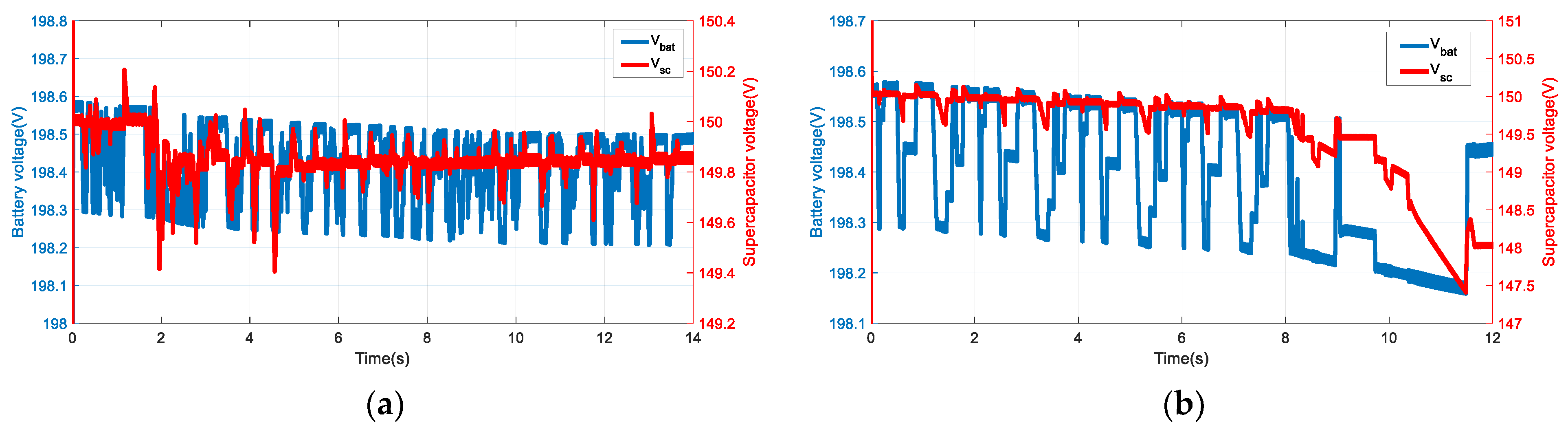 Energies 15 01567 g014 Energies 15 01567 g014