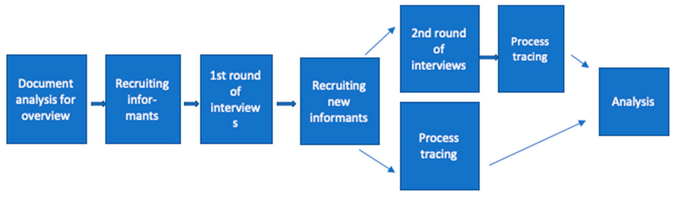 Energies 15 01569 g002