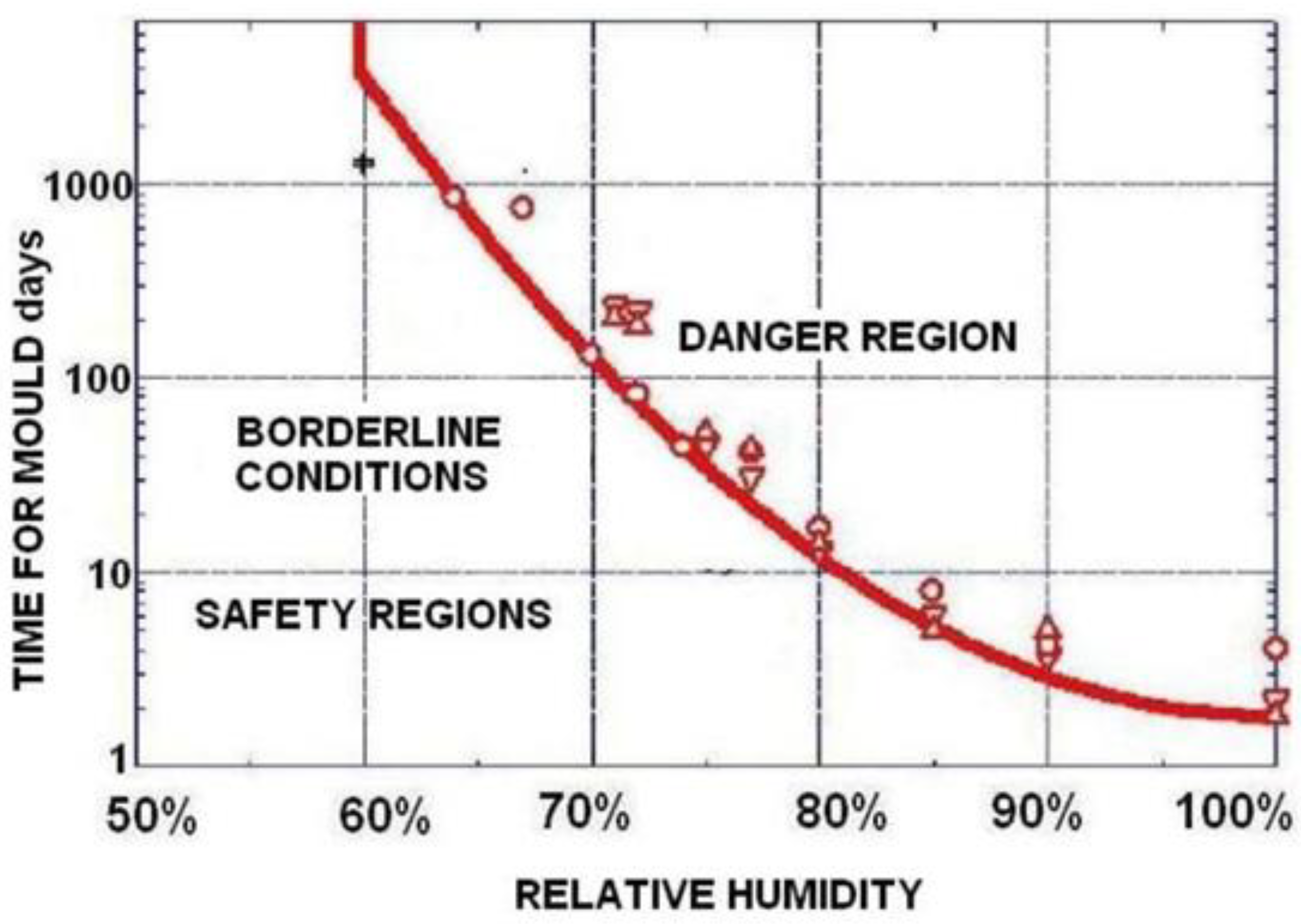 Energies 15 01571 g001 550