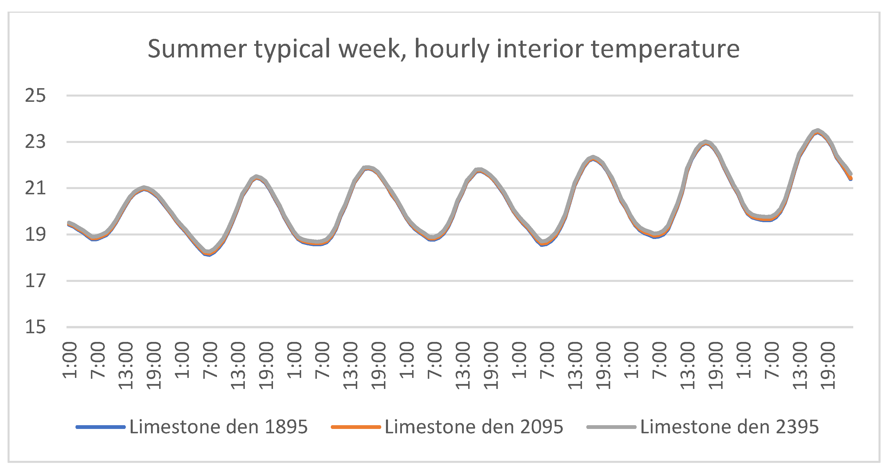 Energies 15 01571 g006 550