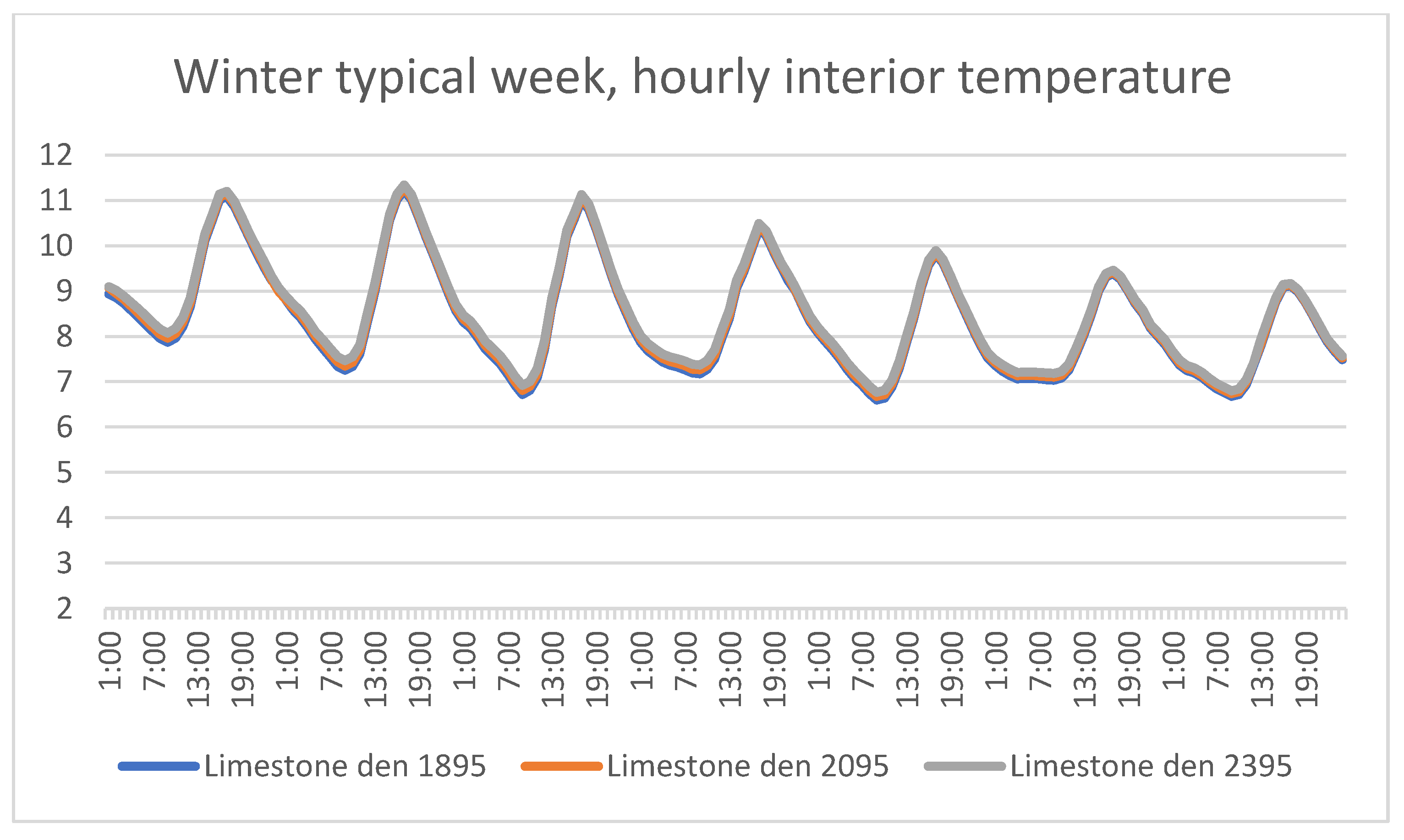 Energies 15 01571 g007 550