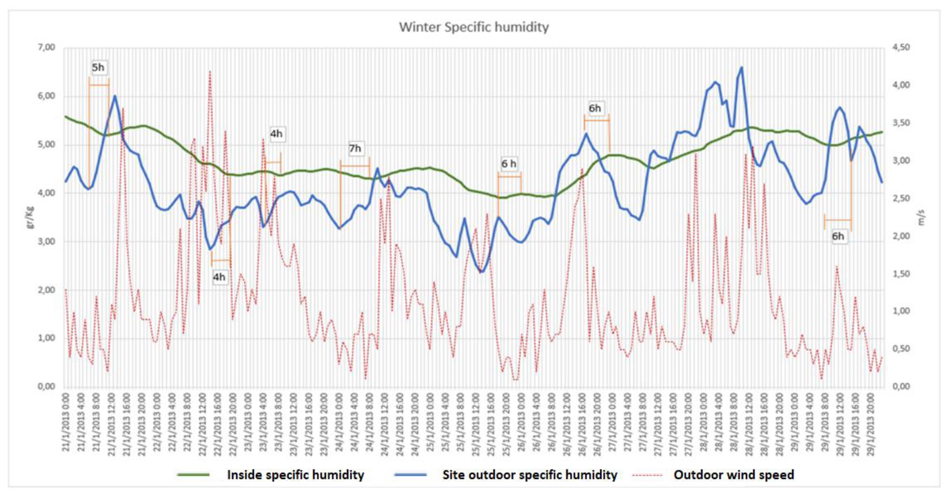 Energies 15 01571 g008 550