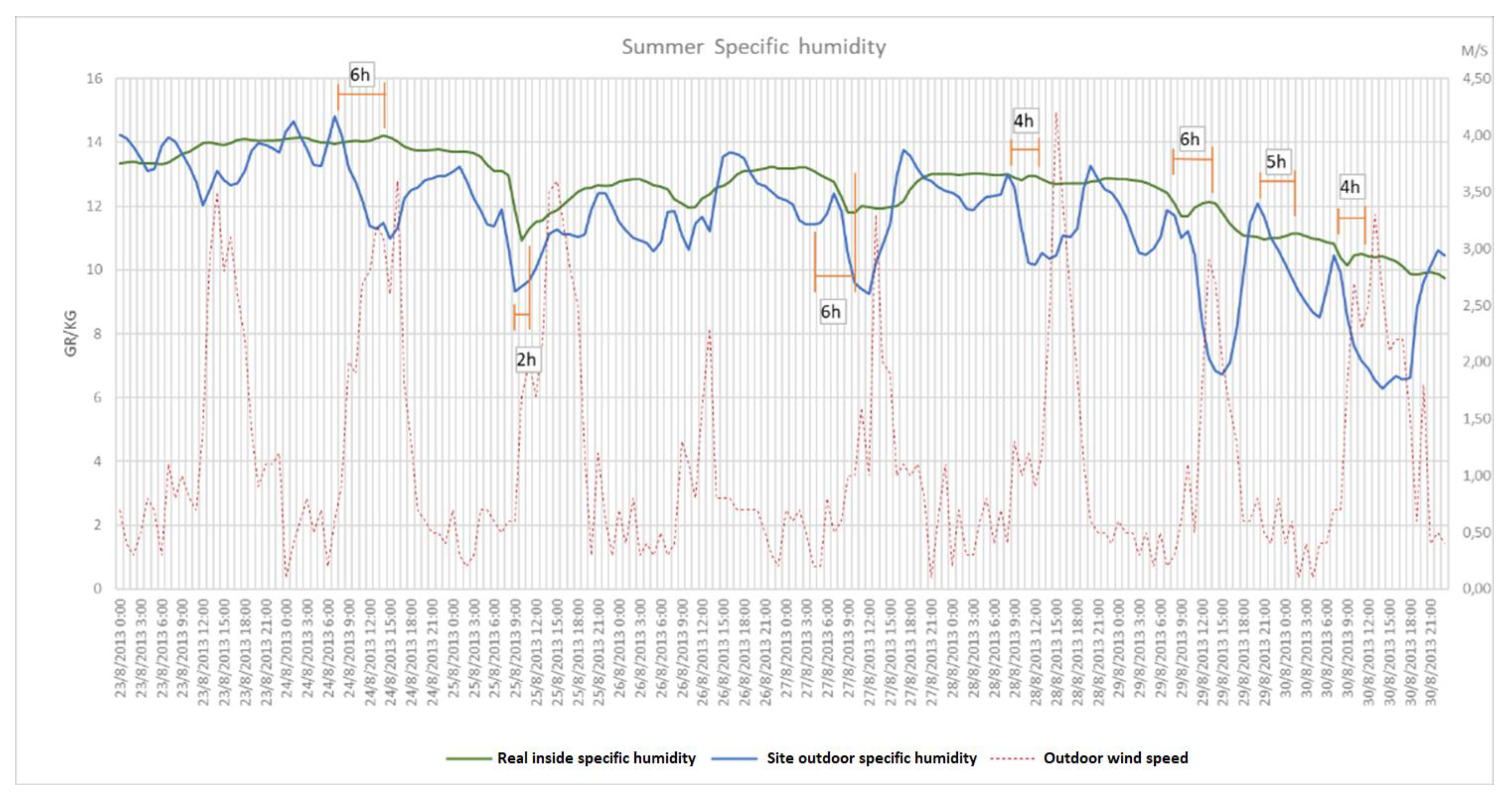 Energies 15 01571 g009 550