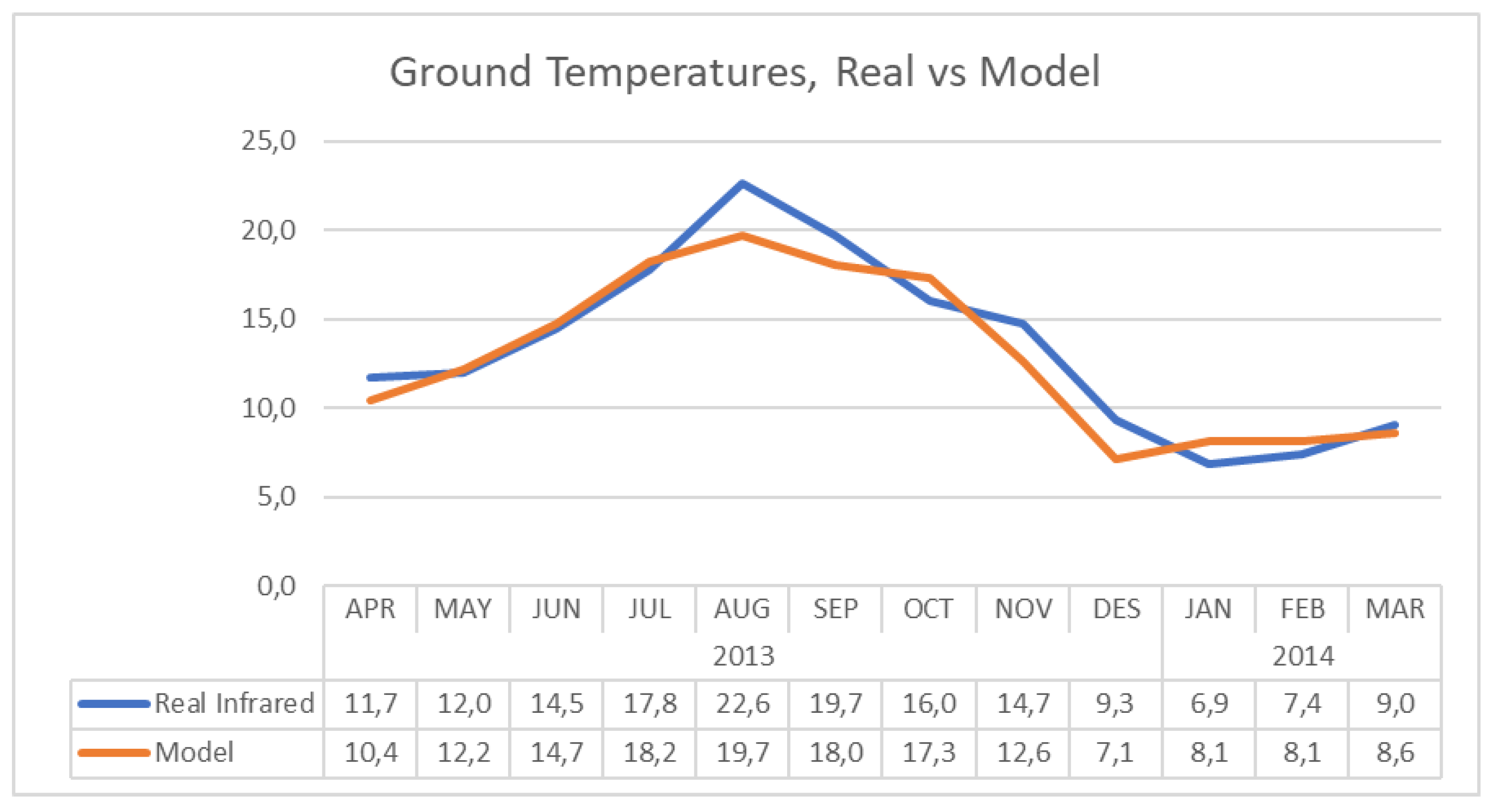 Energies 15 01571 g011 550