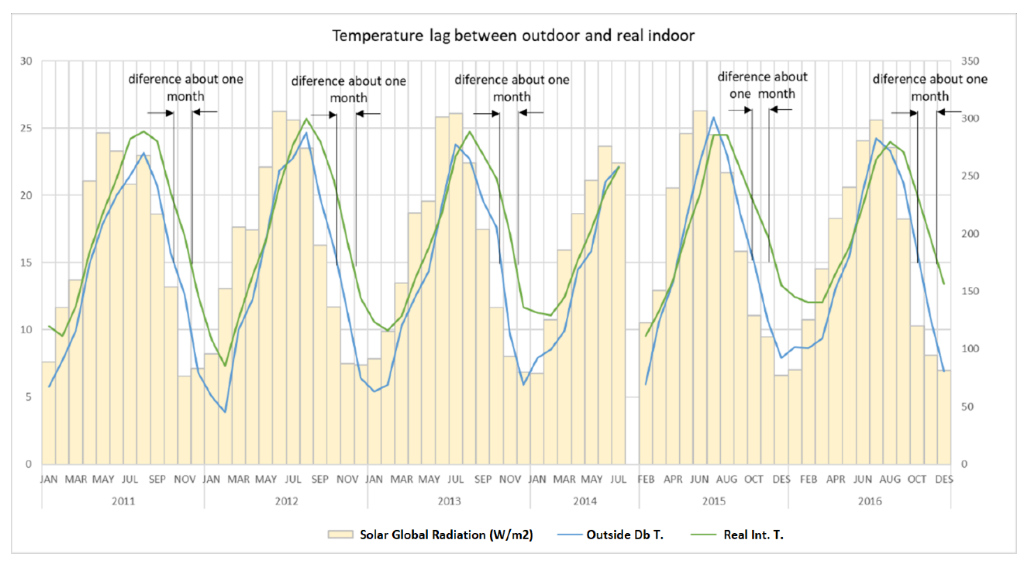 Energies 15 01571 g015 550